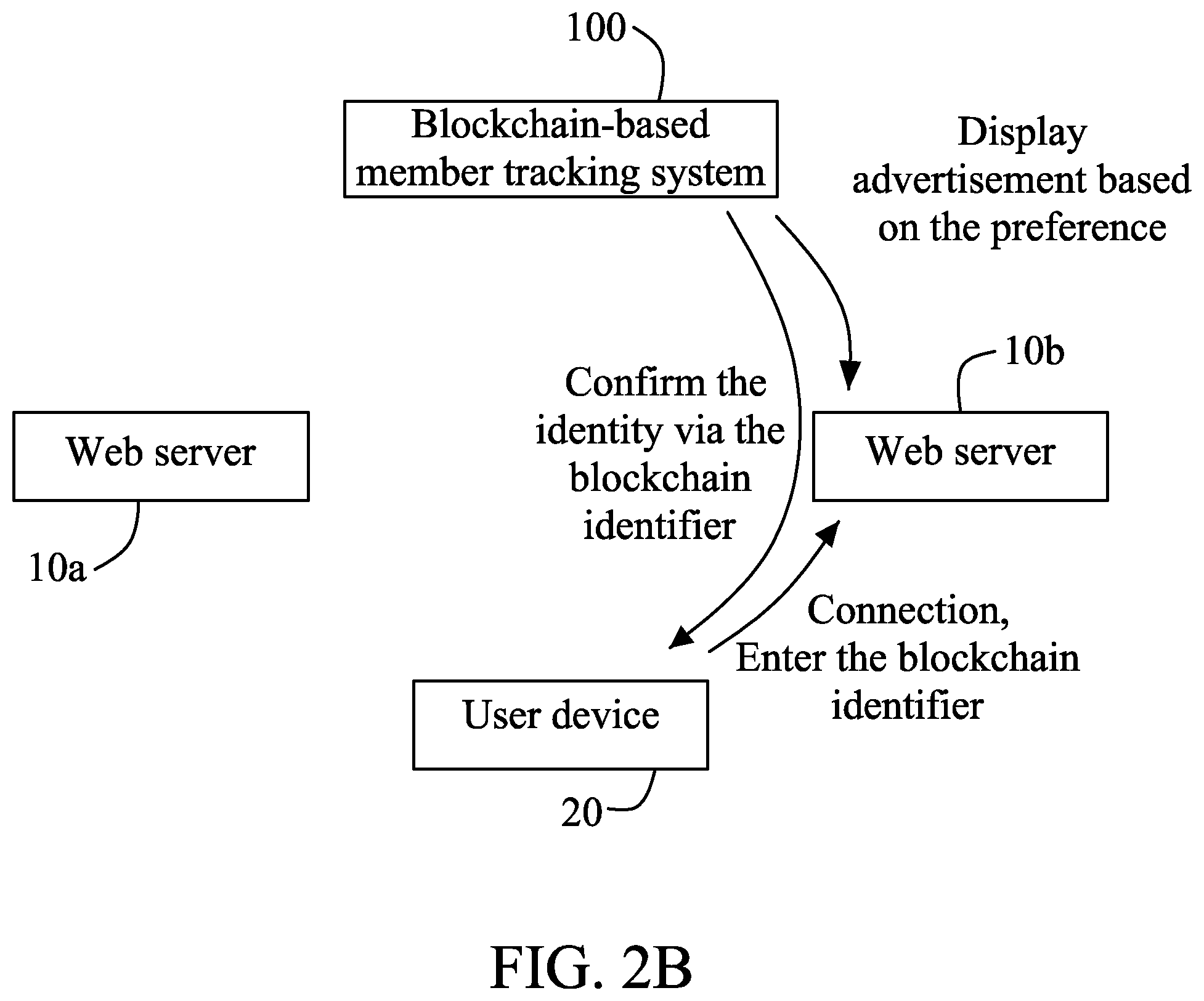 Patent US12307486 Figure 3 – Blockchain-based member tracking system
