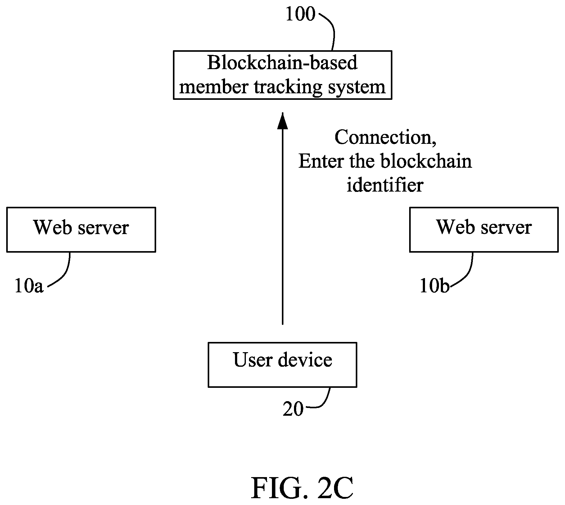 Patent US12307486 Figure 4 – Blockchain-based member tracking system