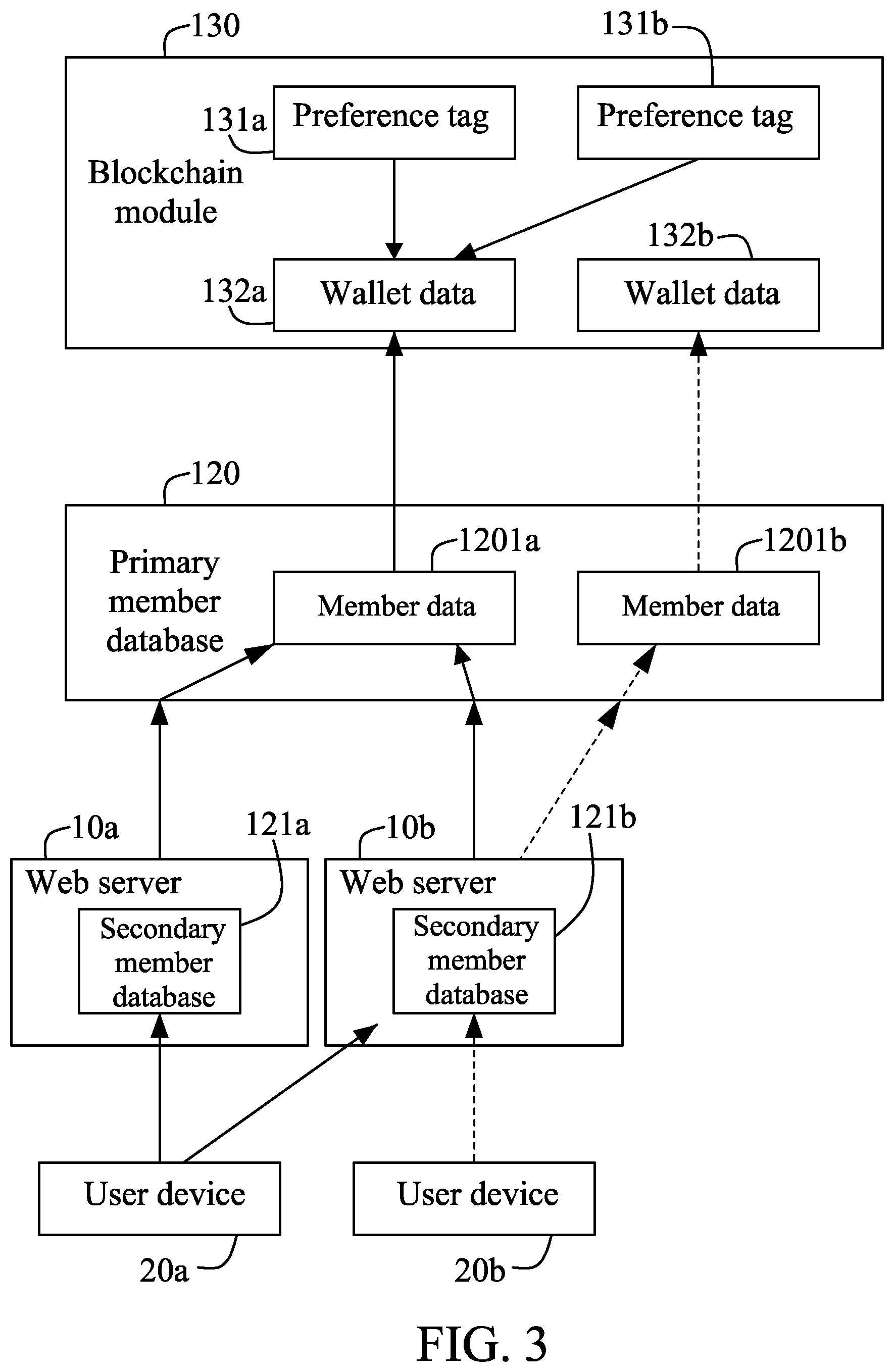 Patent US12307486 Figure 5 – Blockchain-based member tracking system
