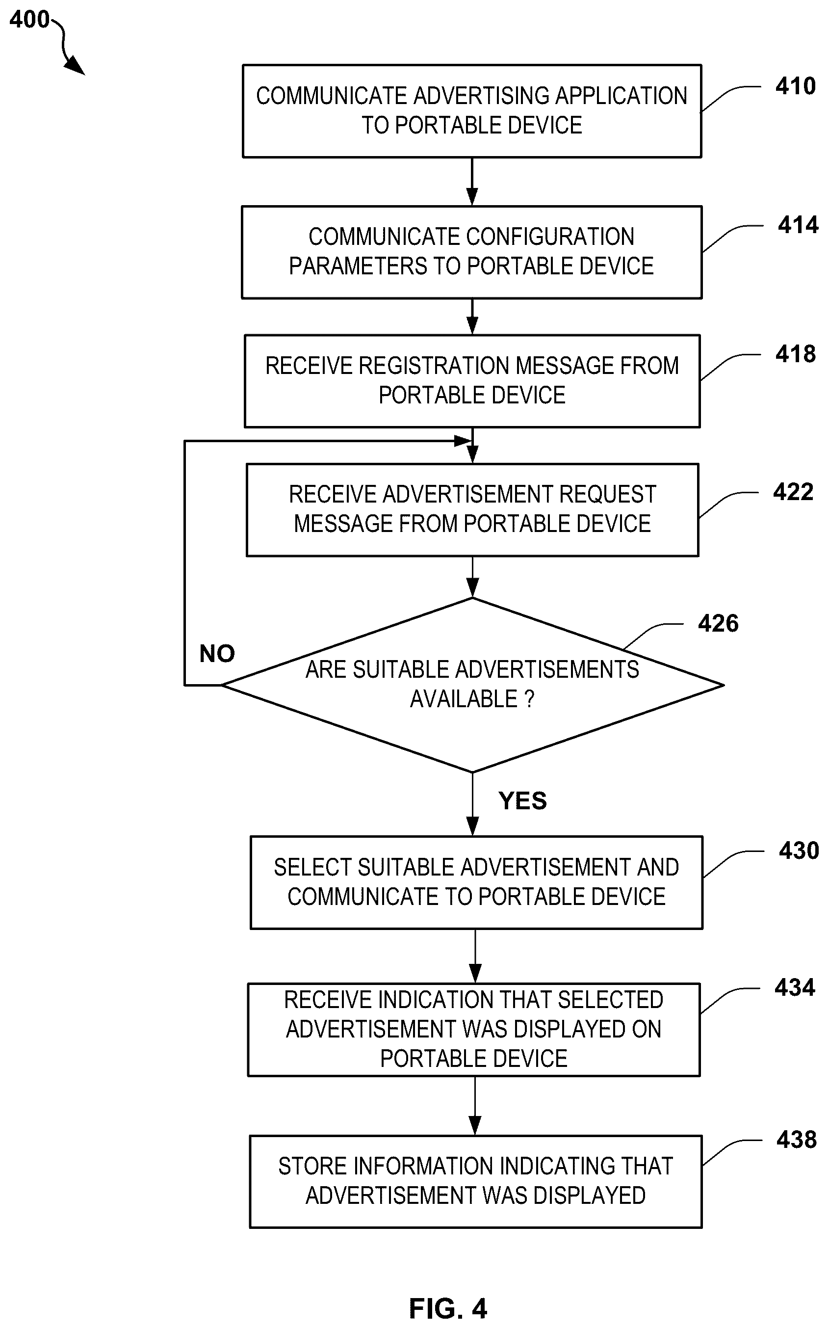 Patent US12307487 Figure 4 – Activity-backed overlay technique for media display on mobile devices