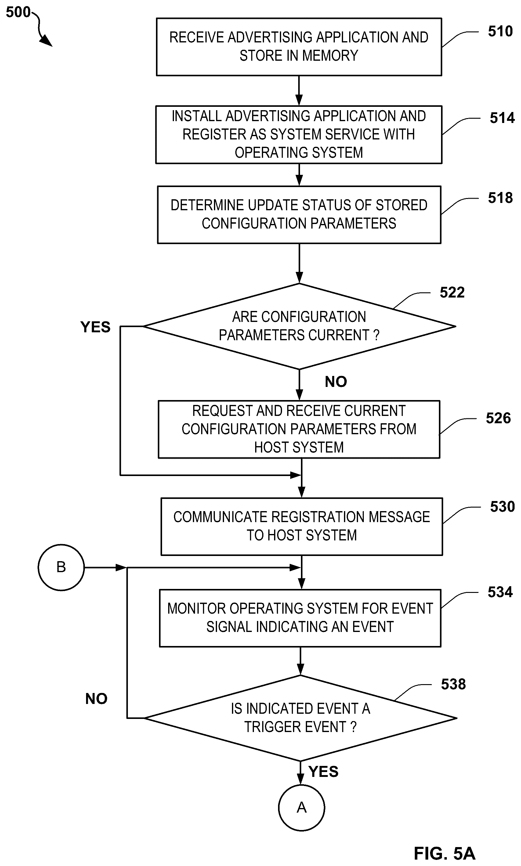 Patent US12307487 Figure 5 – Activity-backed overlay technique for media display on mobile devices