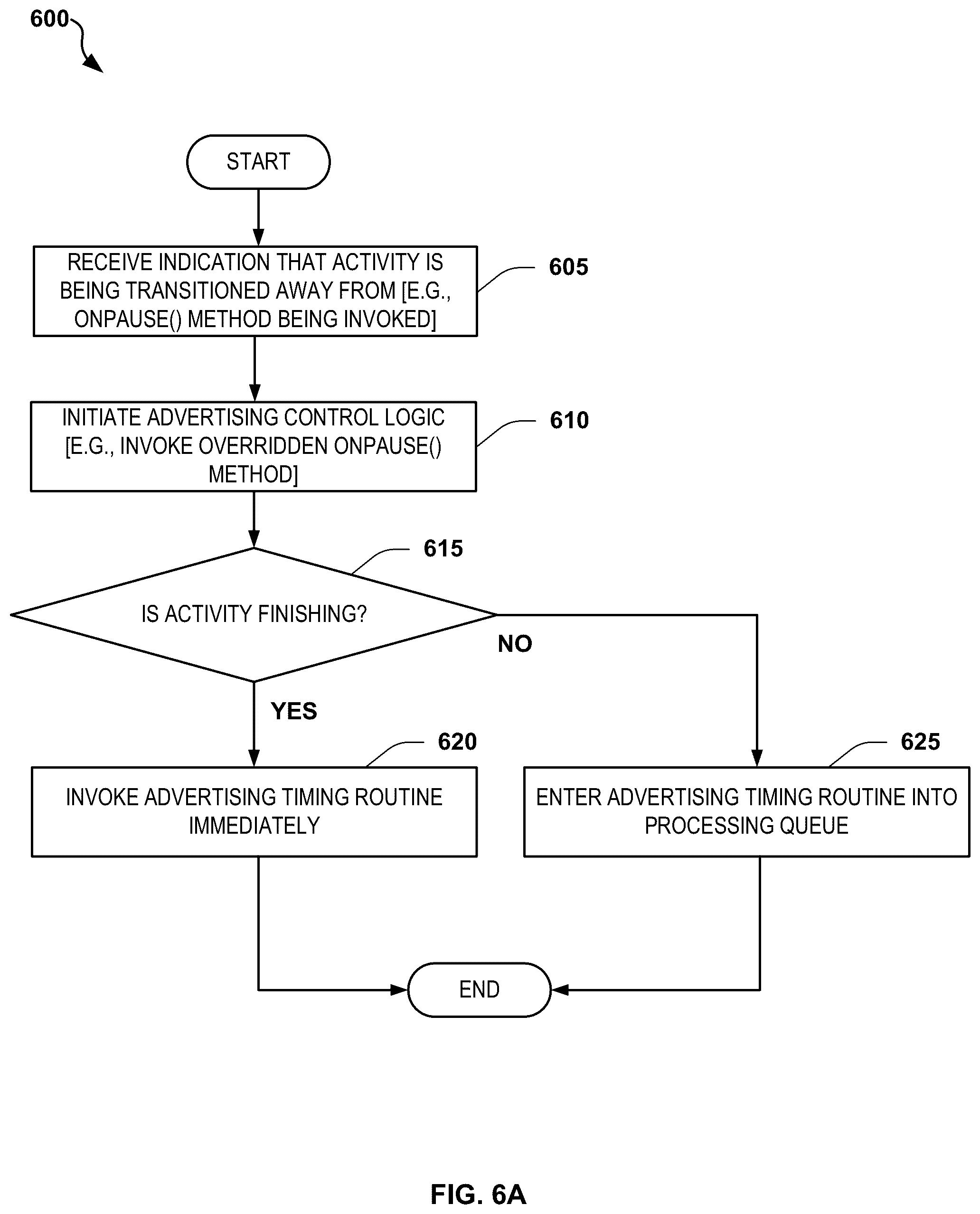 Patent US12307487 Figure 7 – Activity-backed overlay technique for media display on mobile devices
