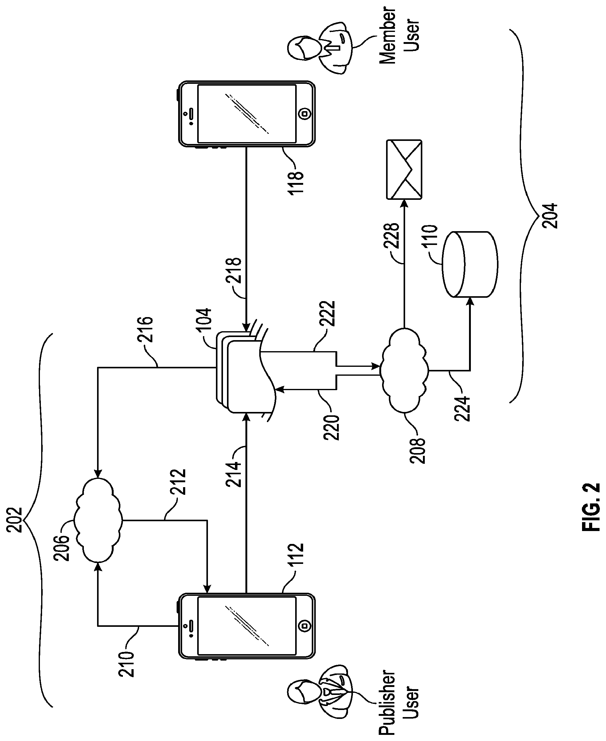 Patent US12307488 Figure 2 – Targeted marketing based on social media interaction