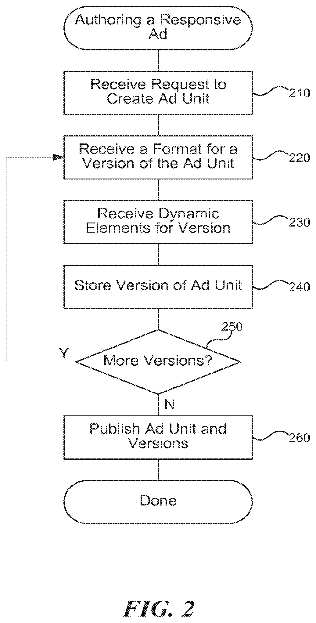 Patent US12307489 Figure 2 – Responsive advertisement footprint and framework