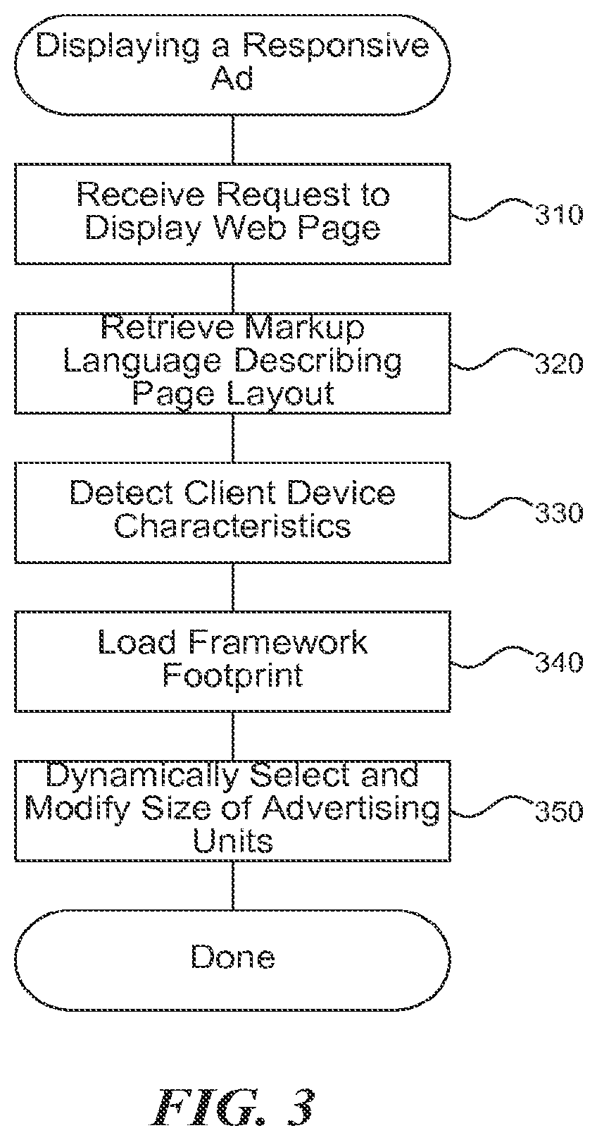 Patent US12307489 Figure 3 – Responsive advertisement footprint and framework
