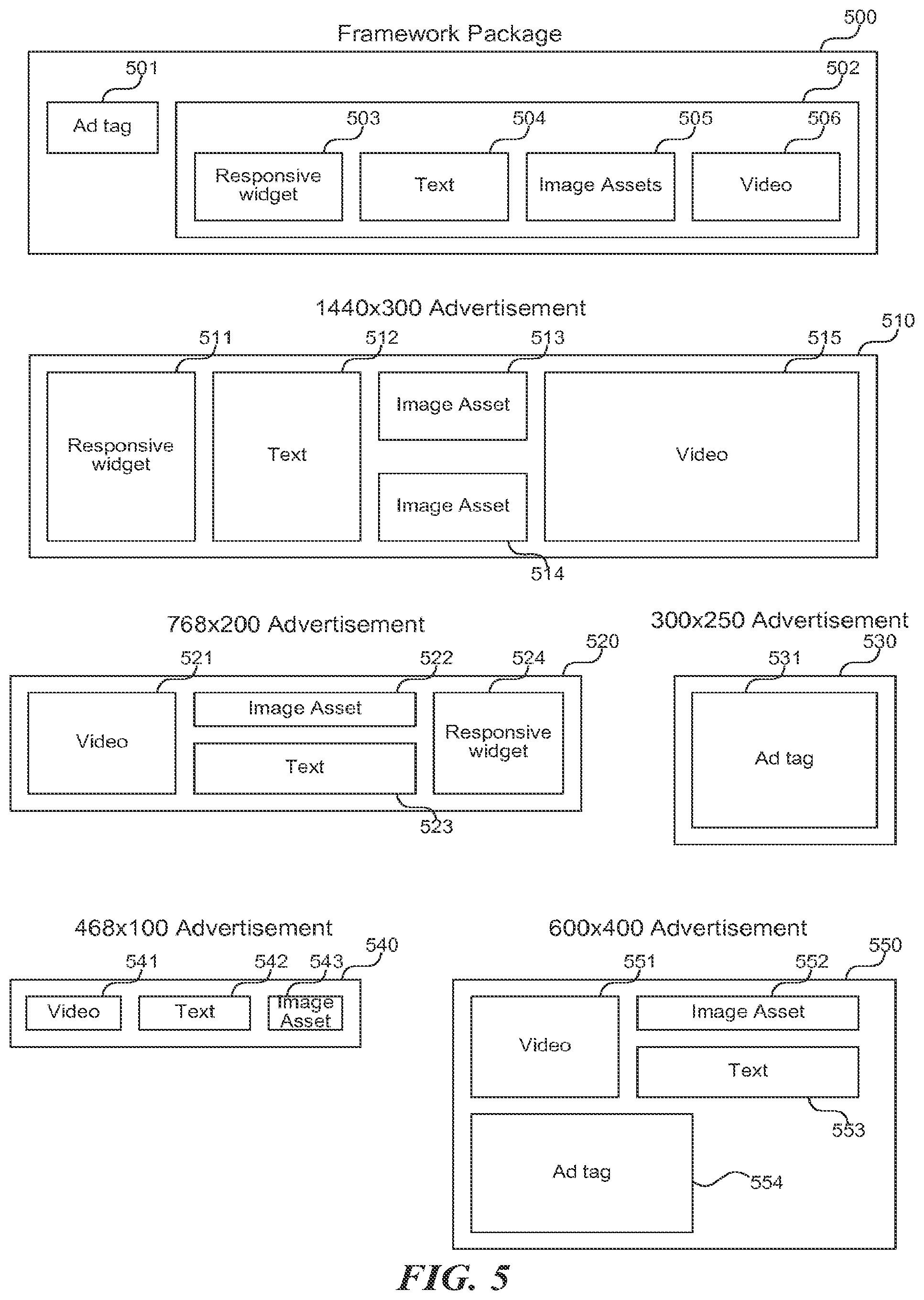 Patent US12307489 Figure 5 – Responsive advertisement footprint and framework