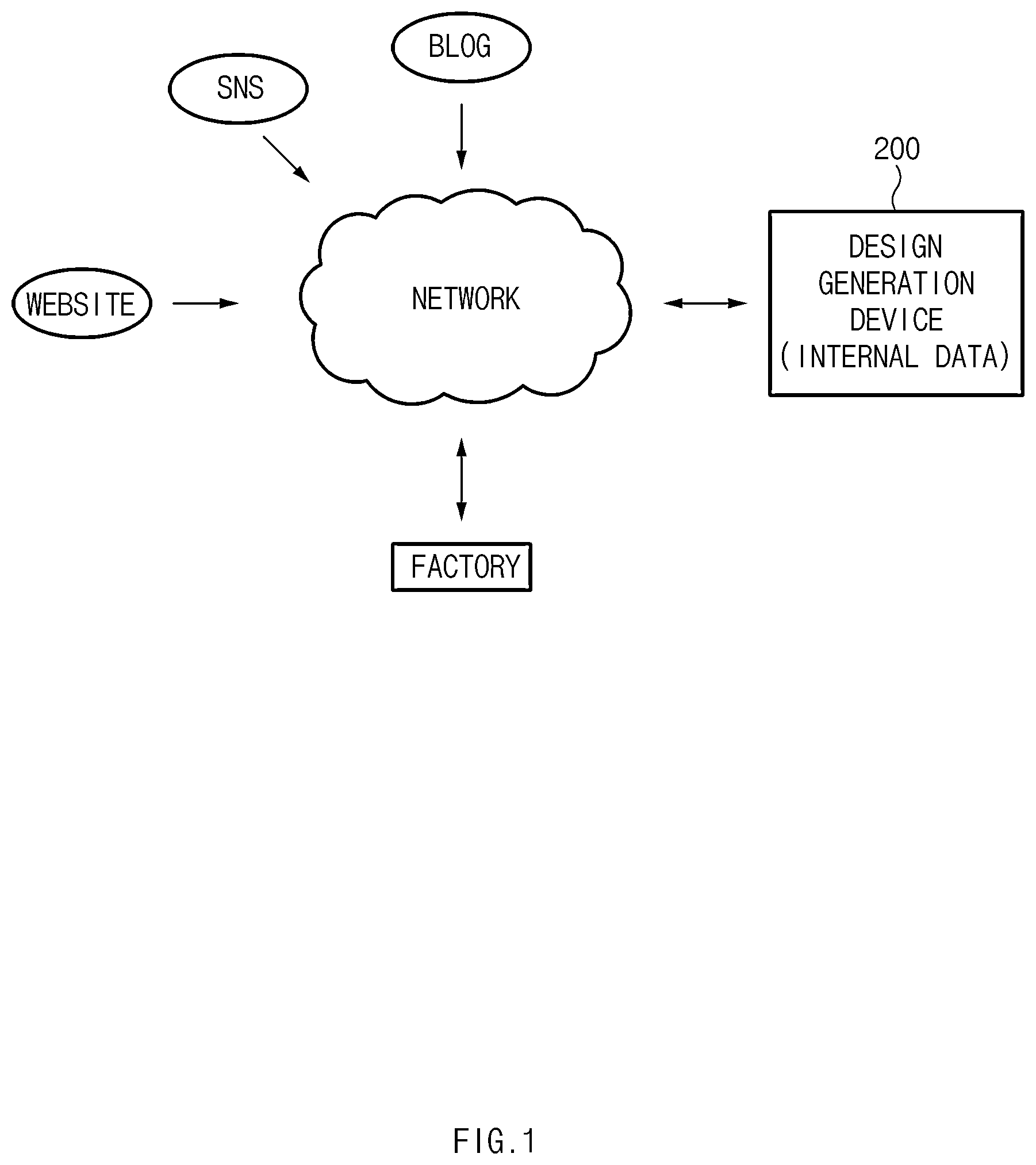 Patent US12307490 Figure 1 – Image/text-based design creating device and method