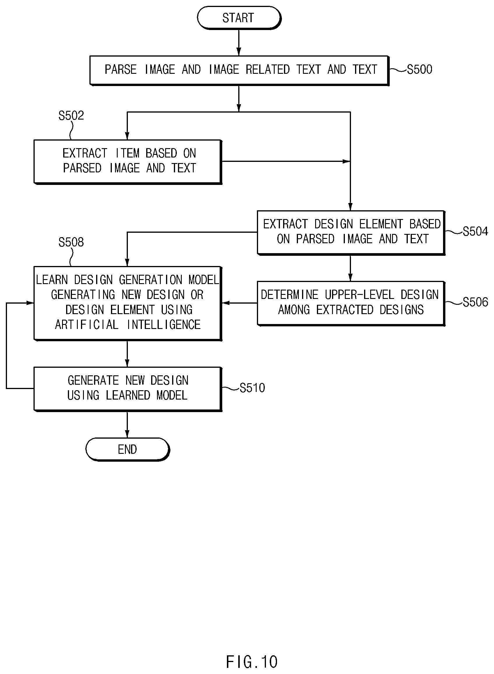 Patent US12307490 Figure 10 – Image/text-based design creating device and method