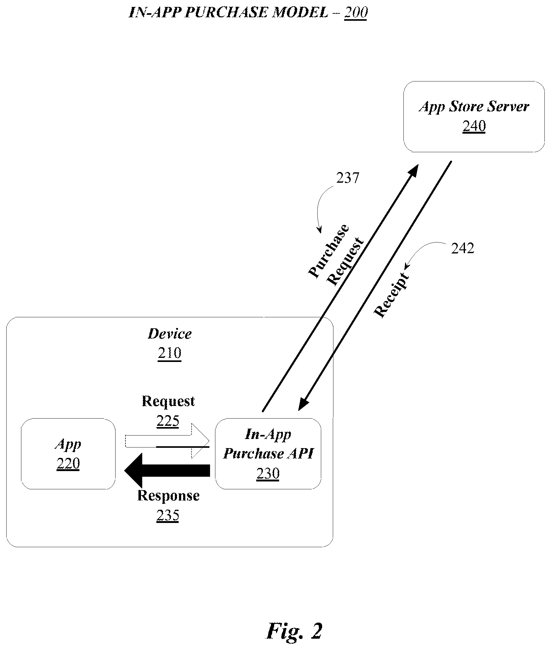 Patent US12307491 Figure 2 – Securing in-app purchases