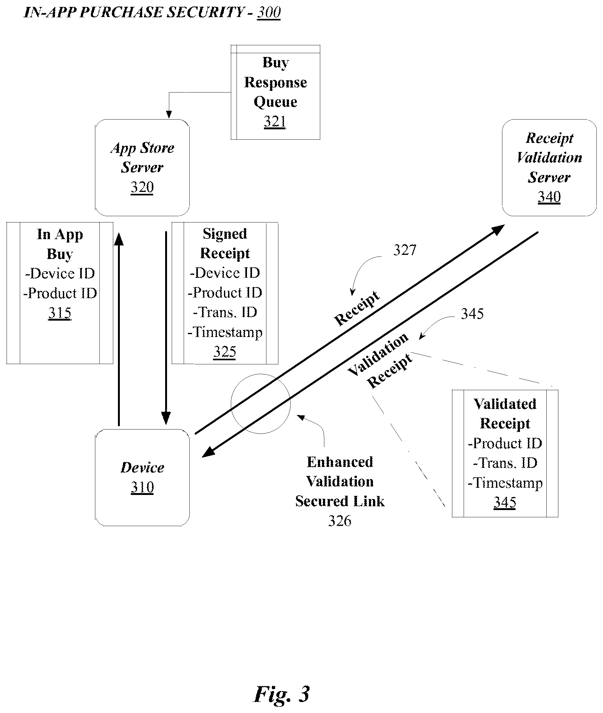 Patent US12307491 Figure 3 – Securing in-app purchases