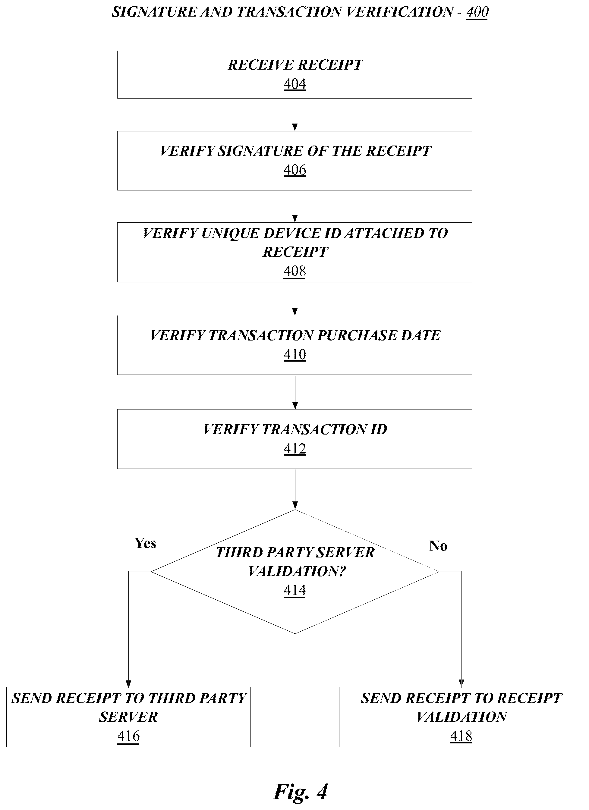 Patent US12307491 Figure 4 – Securing in-app purchases