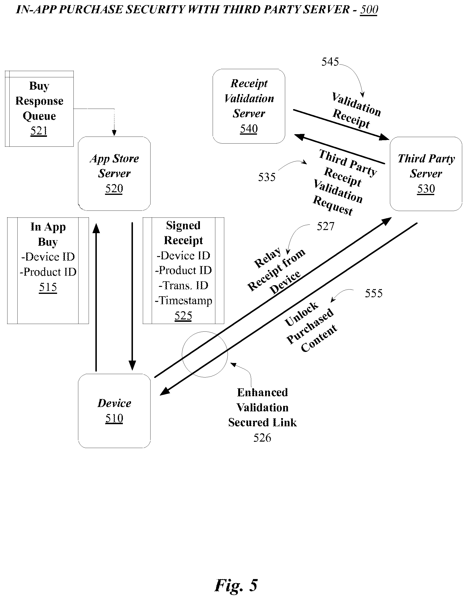 Patent US12307491 Figure 5 – Securing in-app purchases