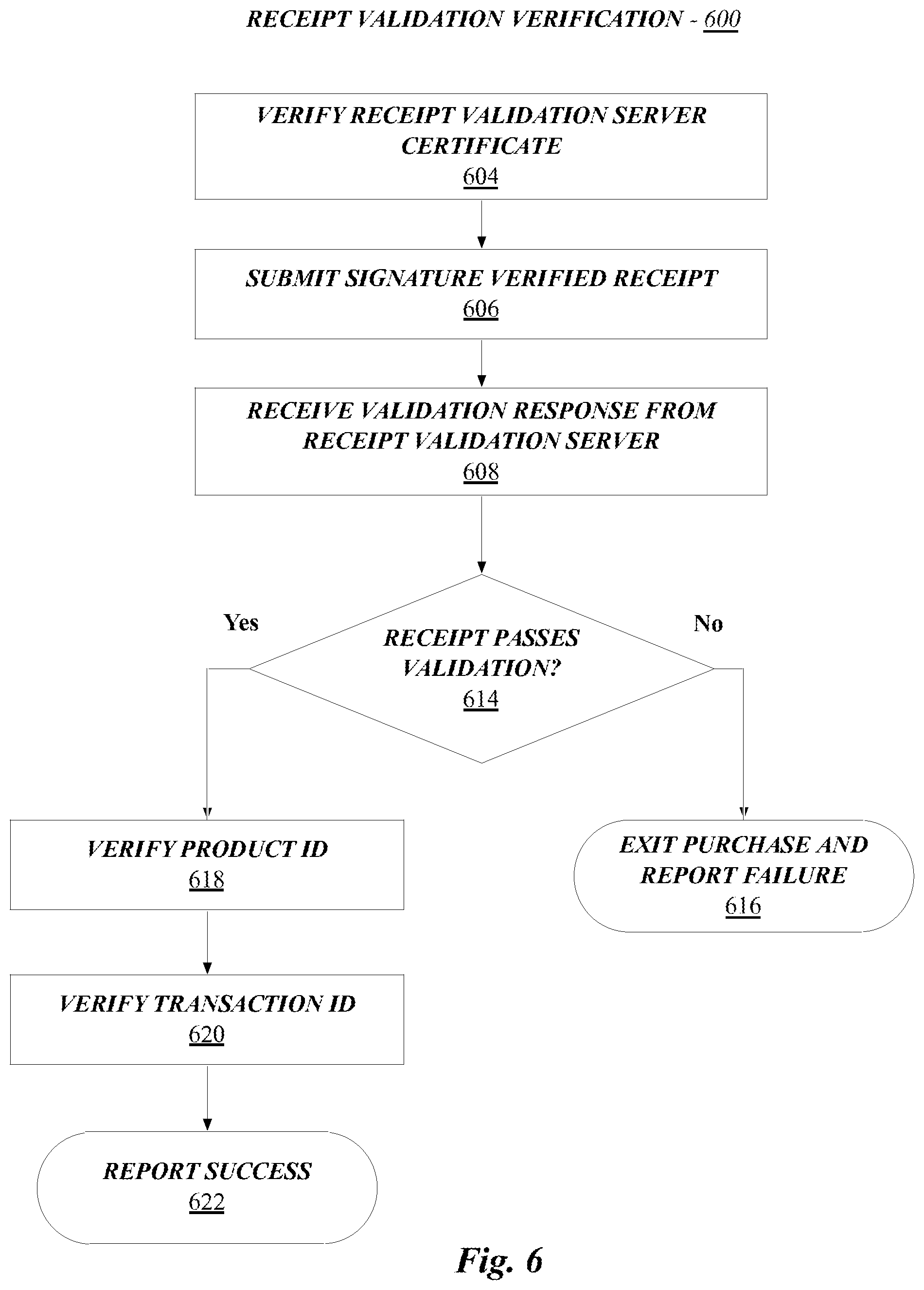 Patent US12307491 Figure 6 – Securing in-app purchases