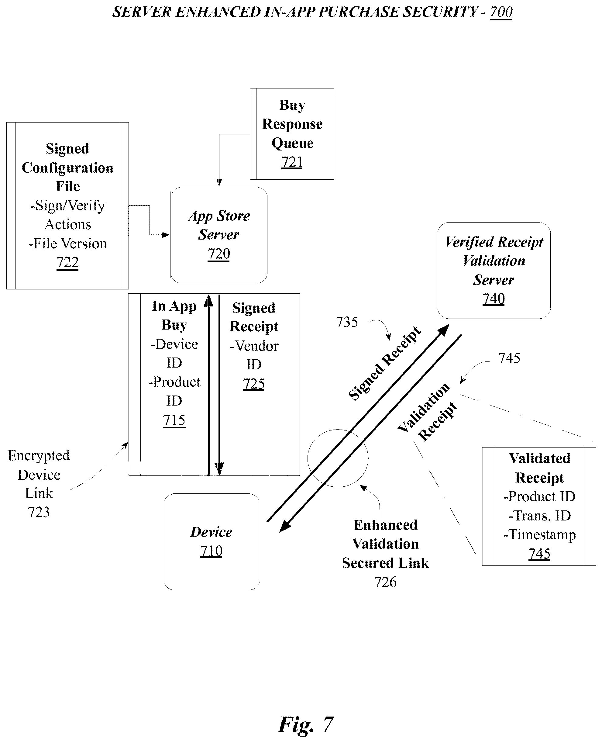 Patent US12307491 Figure 7 – Securing in-app purchases
