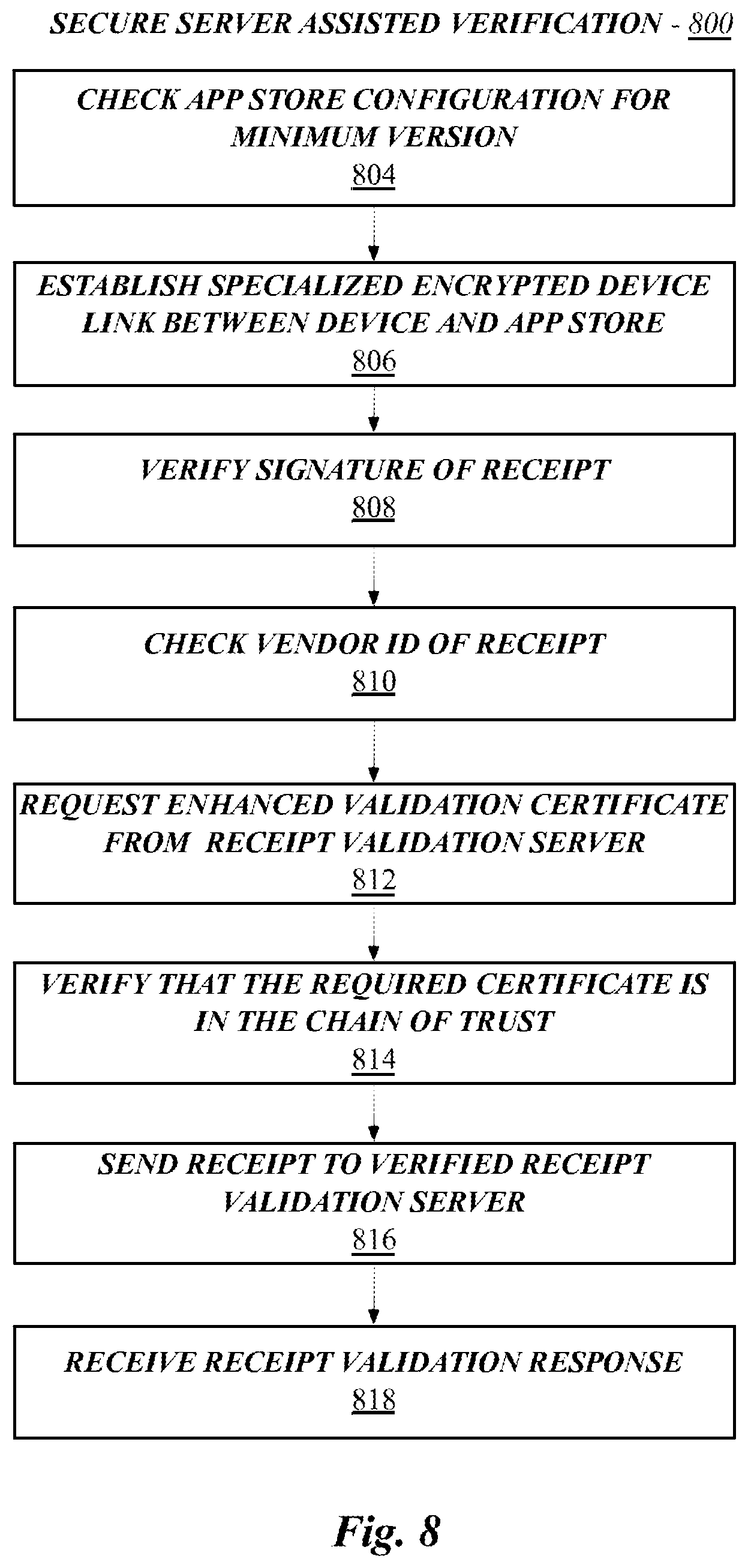 Patent US12307491 Figure 8 – Securing in-app purchases