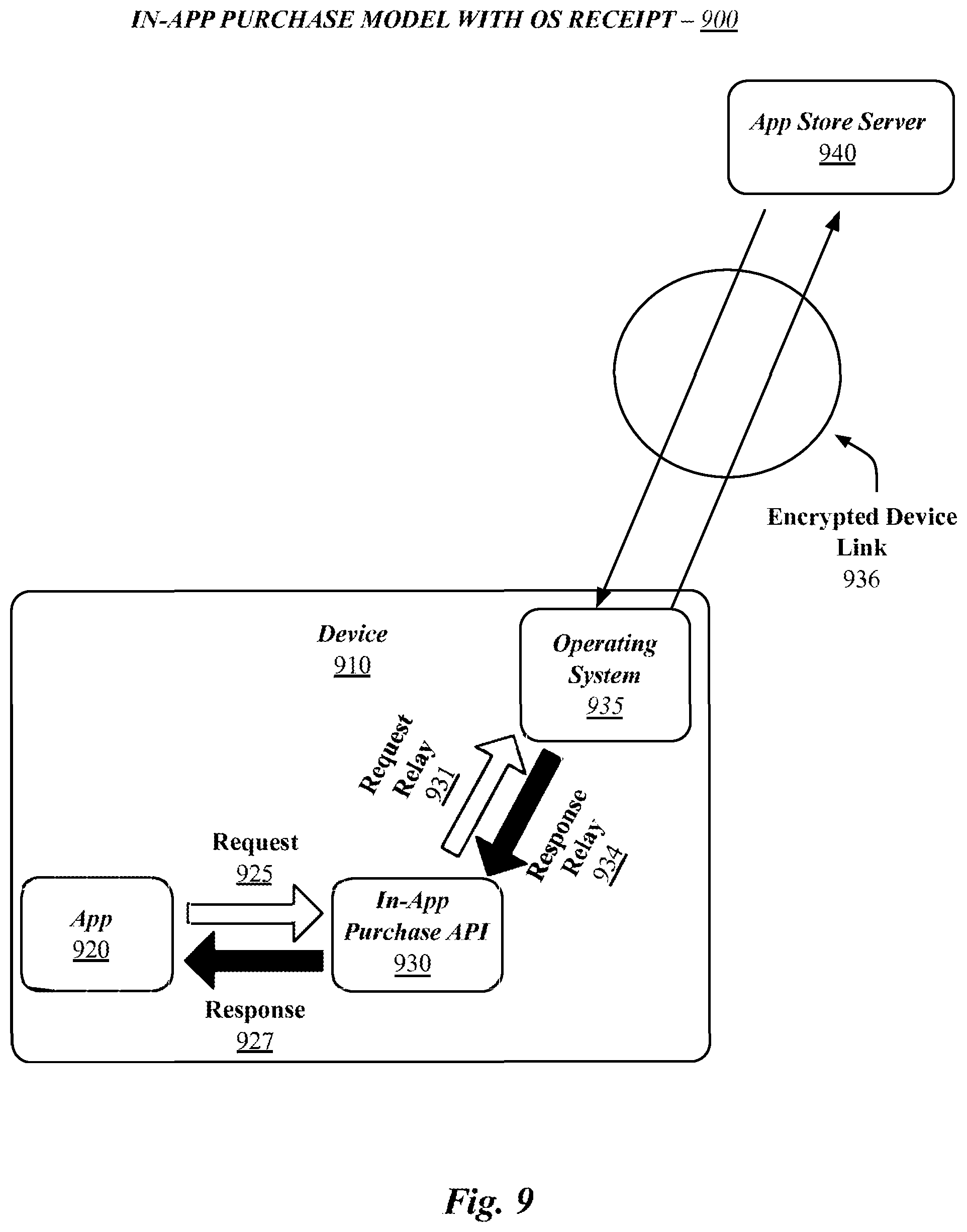 Patent US12307491 Figure 9 – Securing in-app purchases