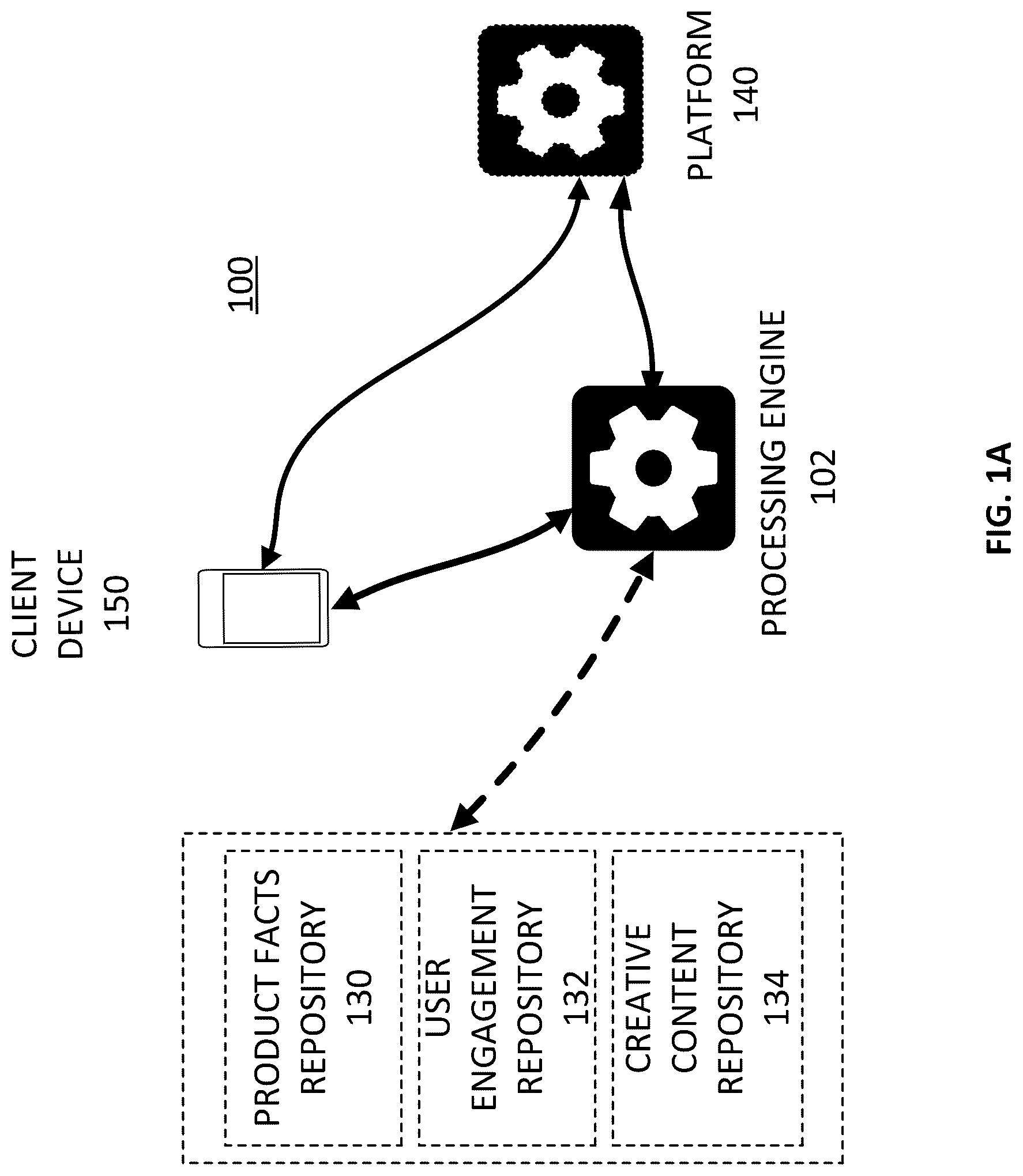 Patent US12307492 Figure 1 – Dynamic contextual generation of creative content for product listings