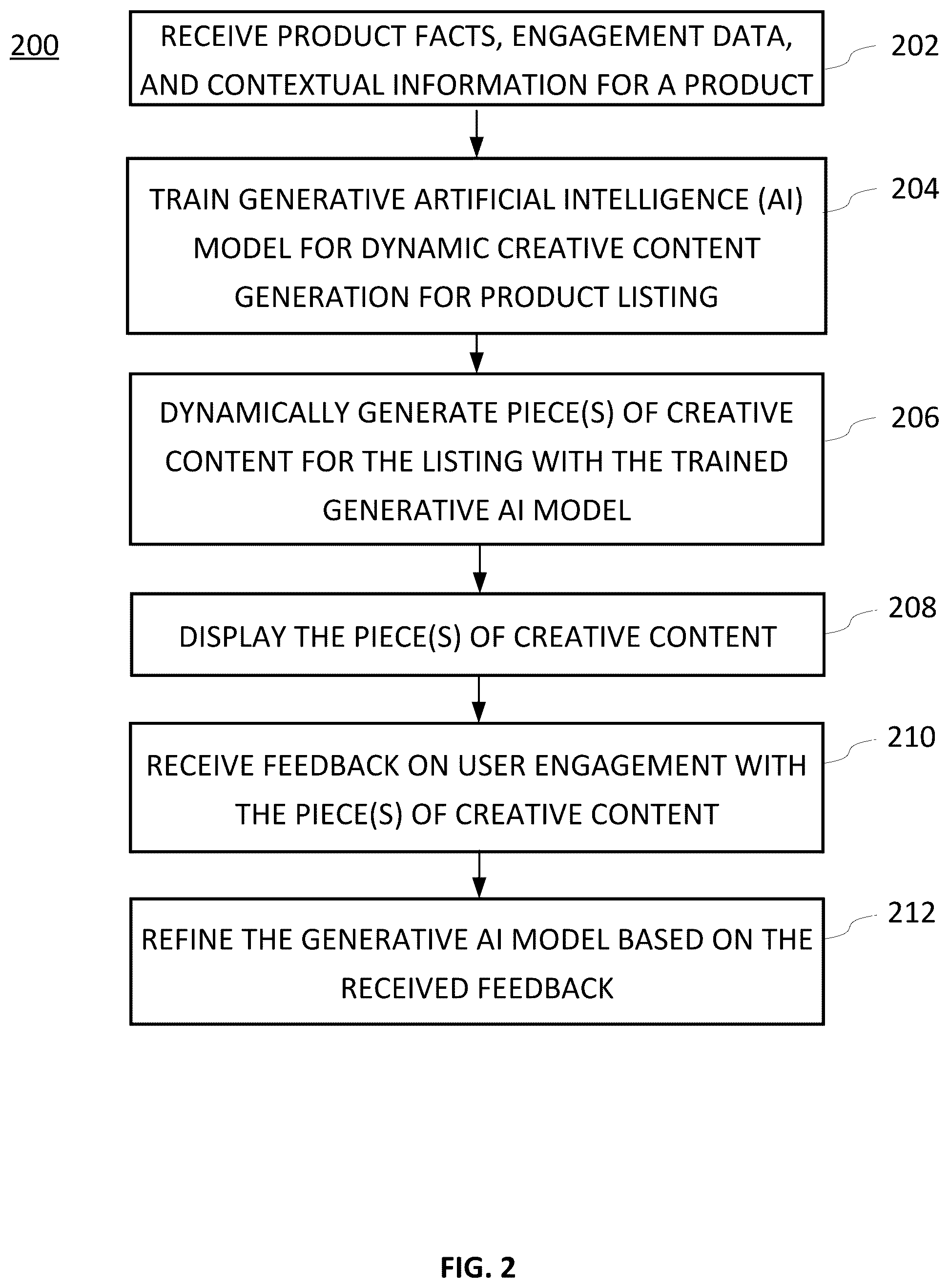 Patent US12307492 Figure 3 – Dynamic contextual generation of creative content for product listings