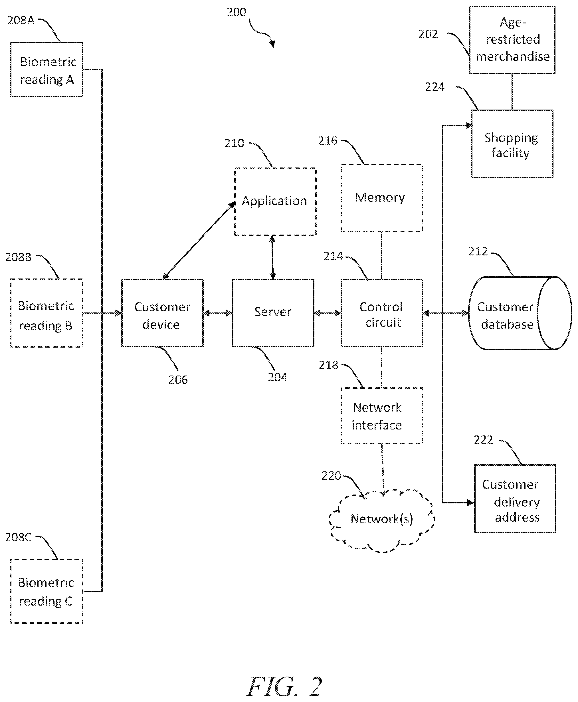 Patent US12307493 Figure 2 – Systems and methods for the sale of age-restricted merchandise