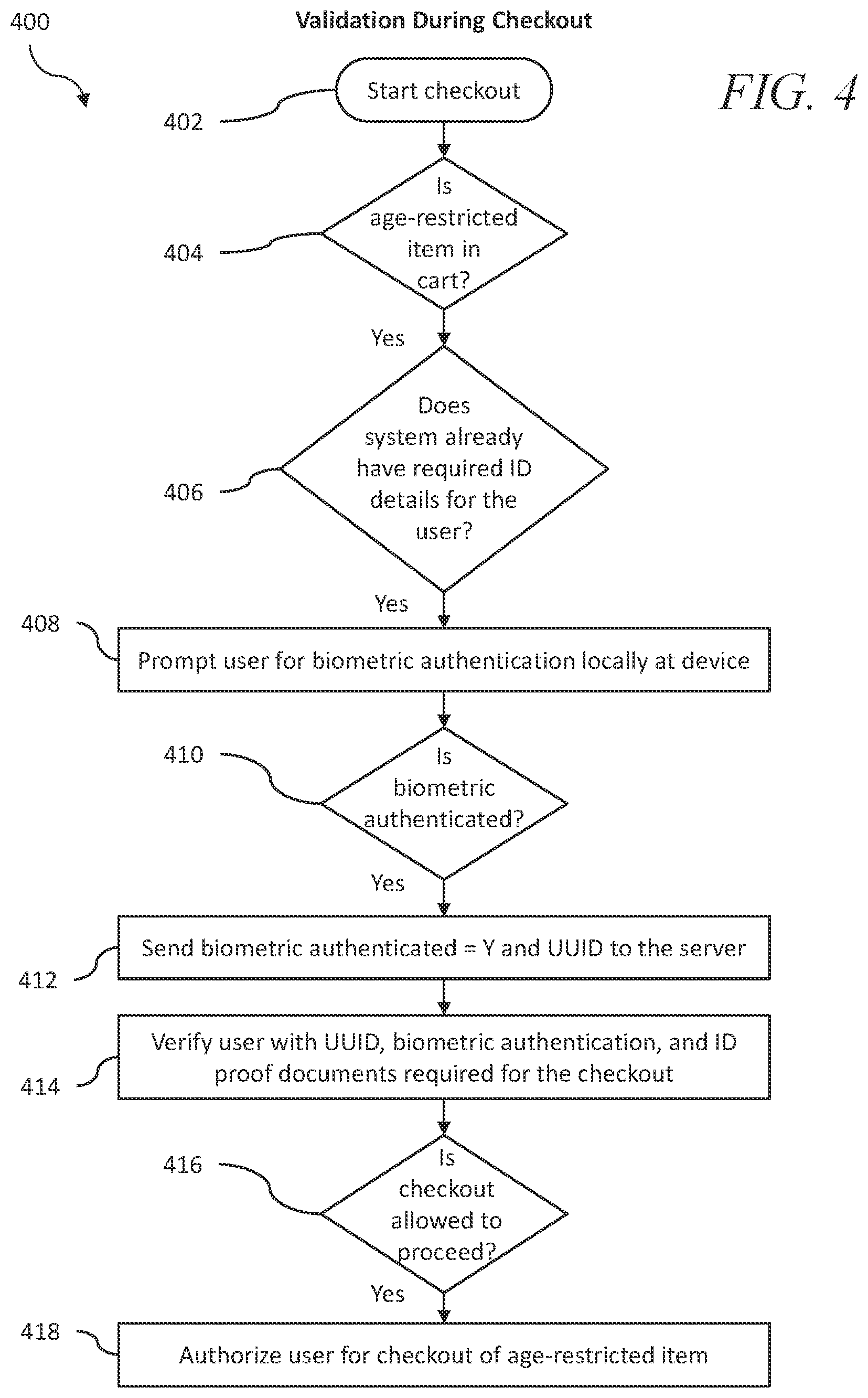 Patent US12307493 Figure 4 – Systems and methods for the sale of age-restricted merchandise