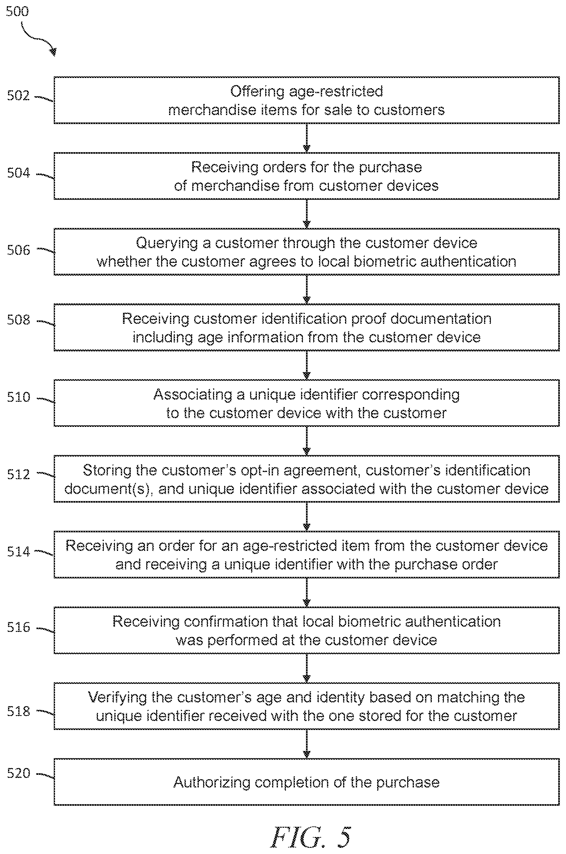 Patent US12307493 Figure 5 – Systems and methods for the sale of age-restricted merchandise