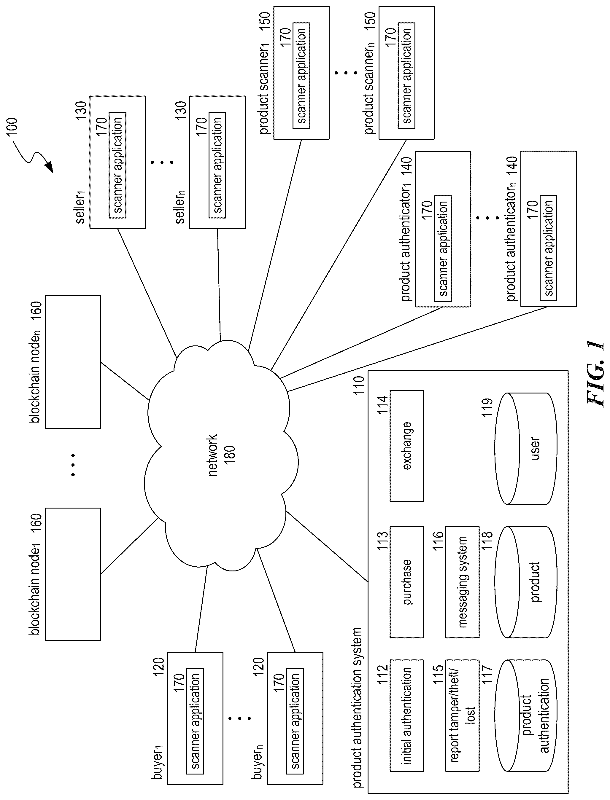 Patent US12307494 Figure 1 – Authentication of products