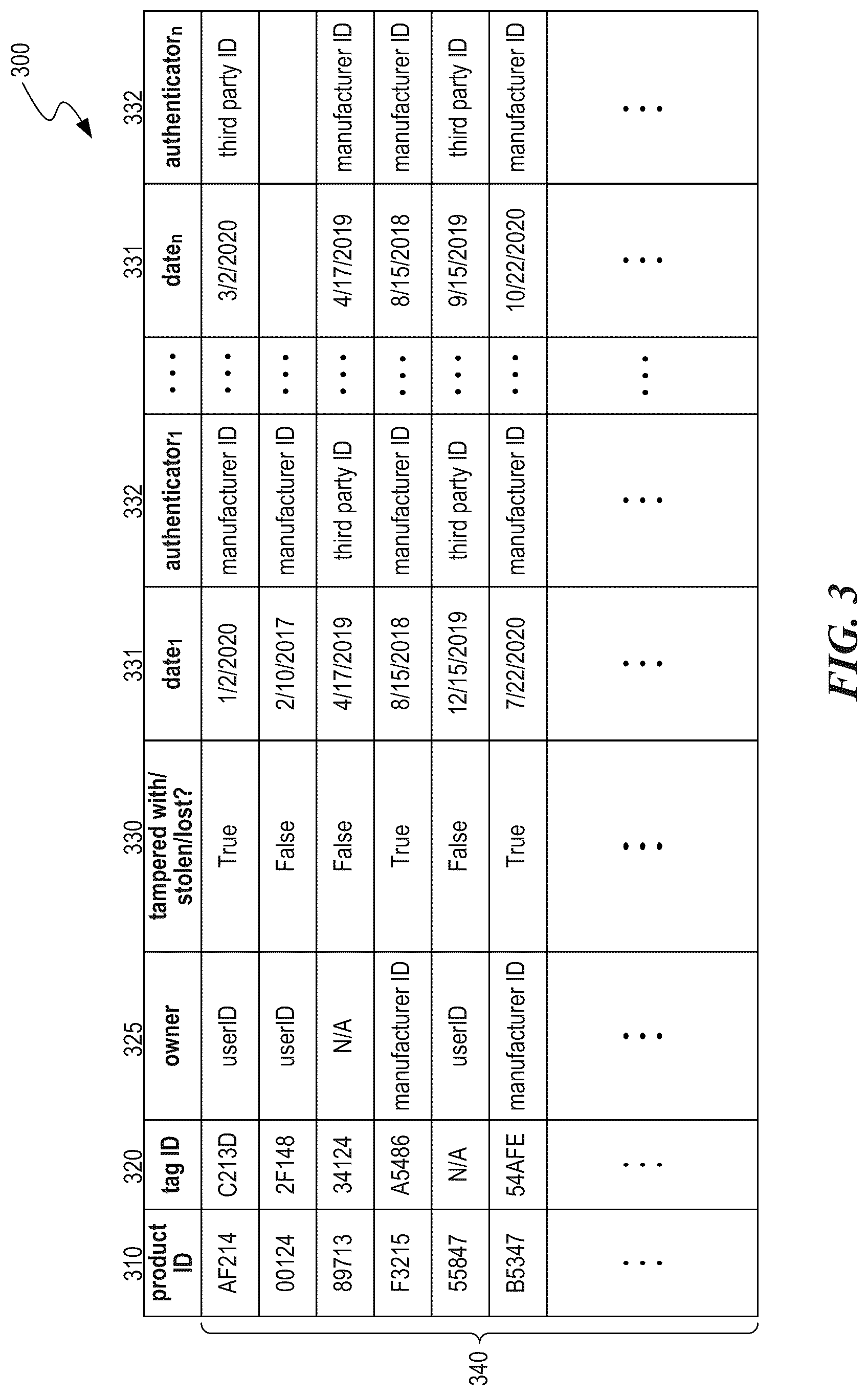 Patent US12307494 Figure 3 – Authentication of products