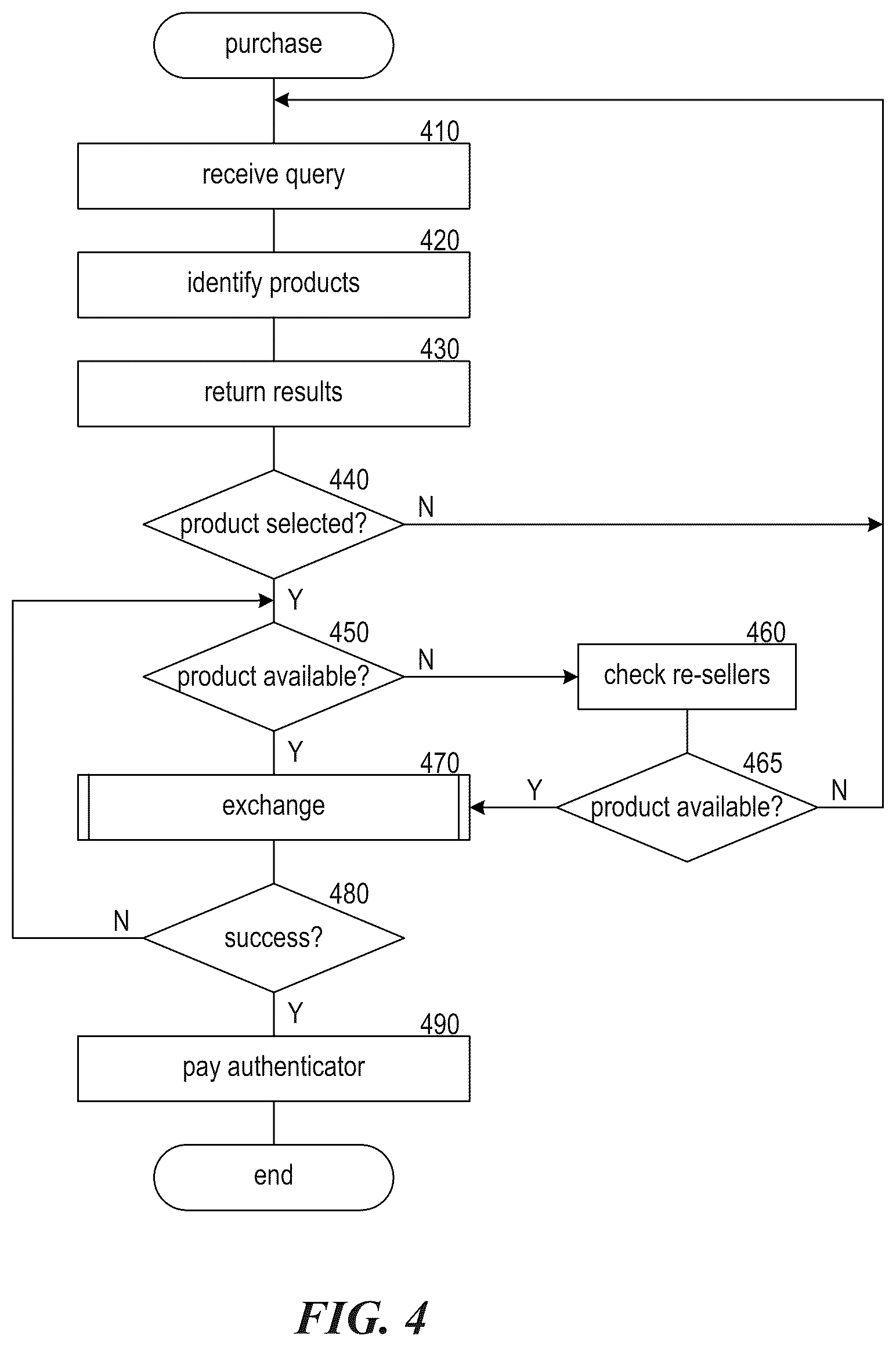 Patent US12307494 Figure 4 – Authentication of products