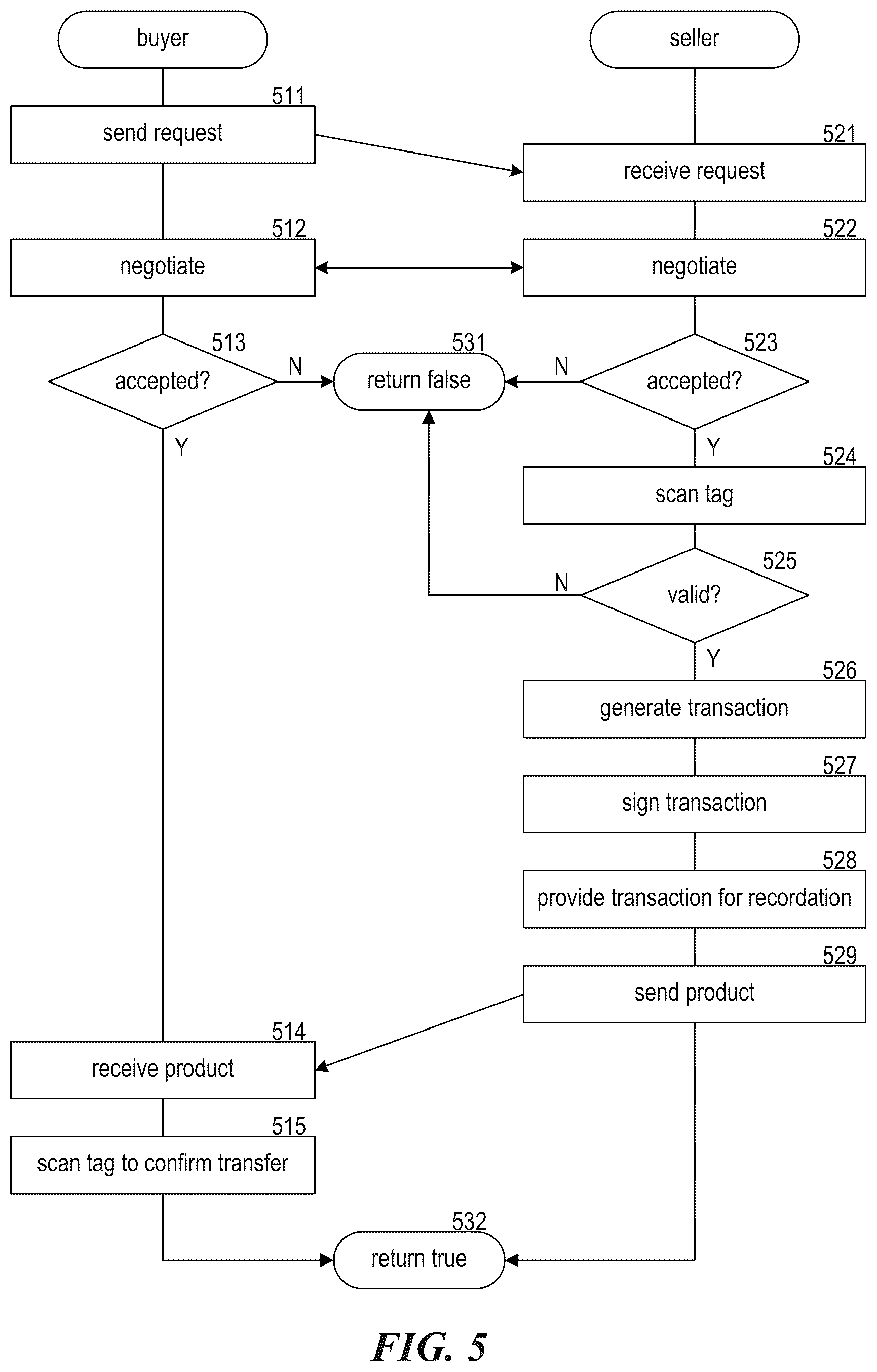 Patent US12307494 Figure 5 – Authentication of products