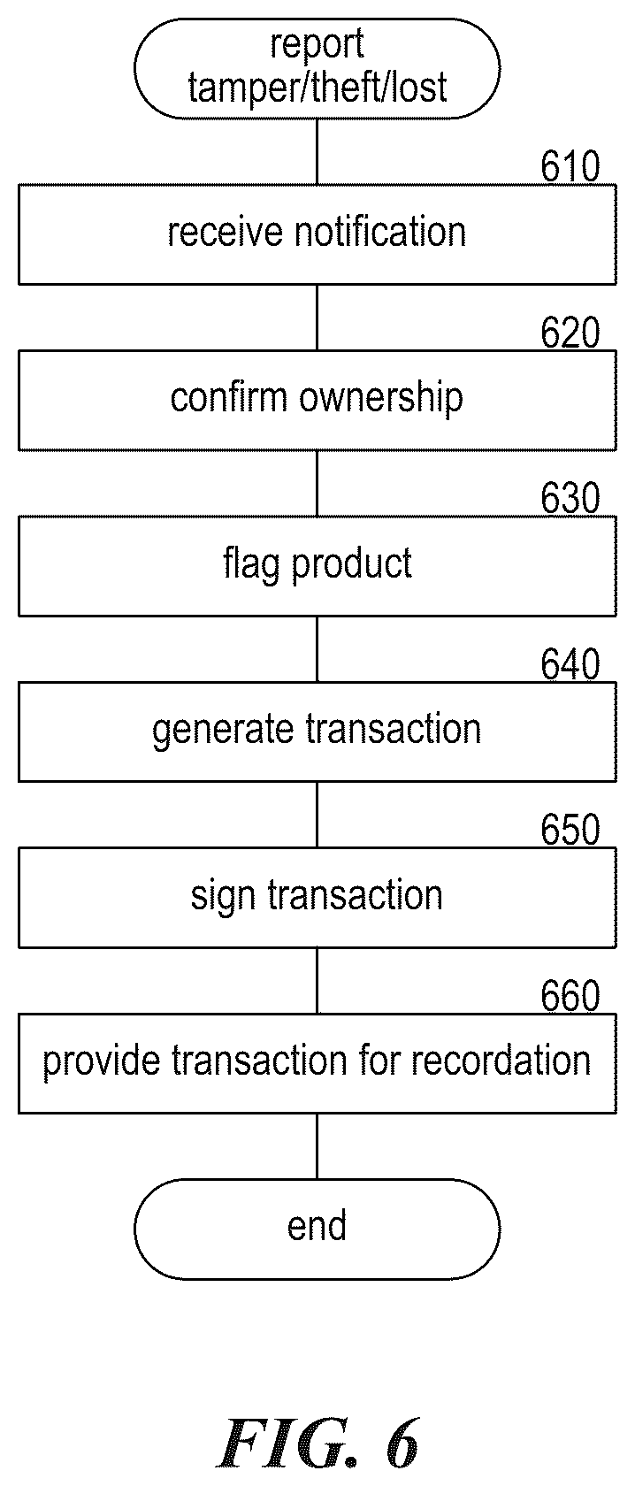 Patent US12307494 Figure 6 – Authentication of products