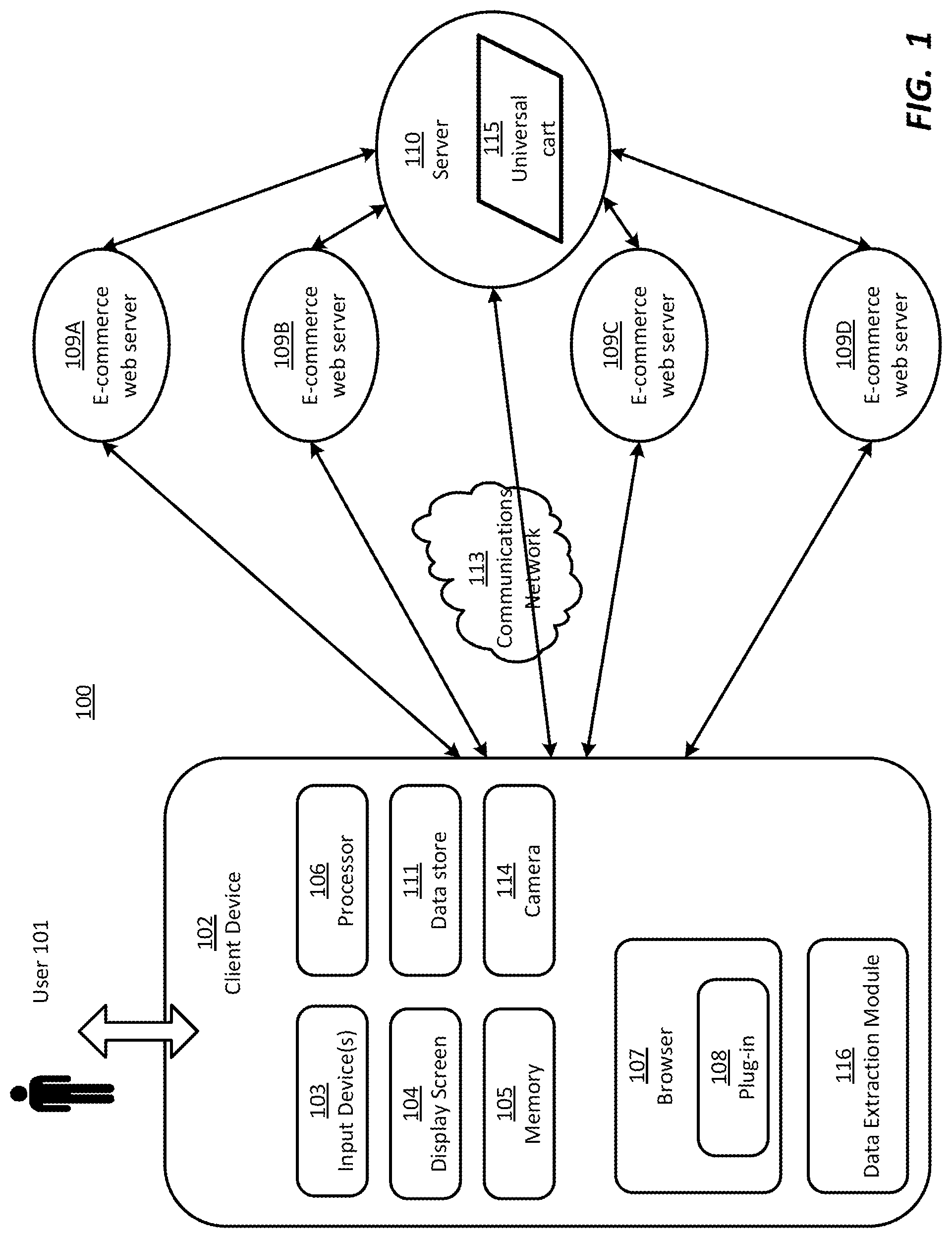 Patent US12307496 Figure 1 – Automated extraction of data from web pages