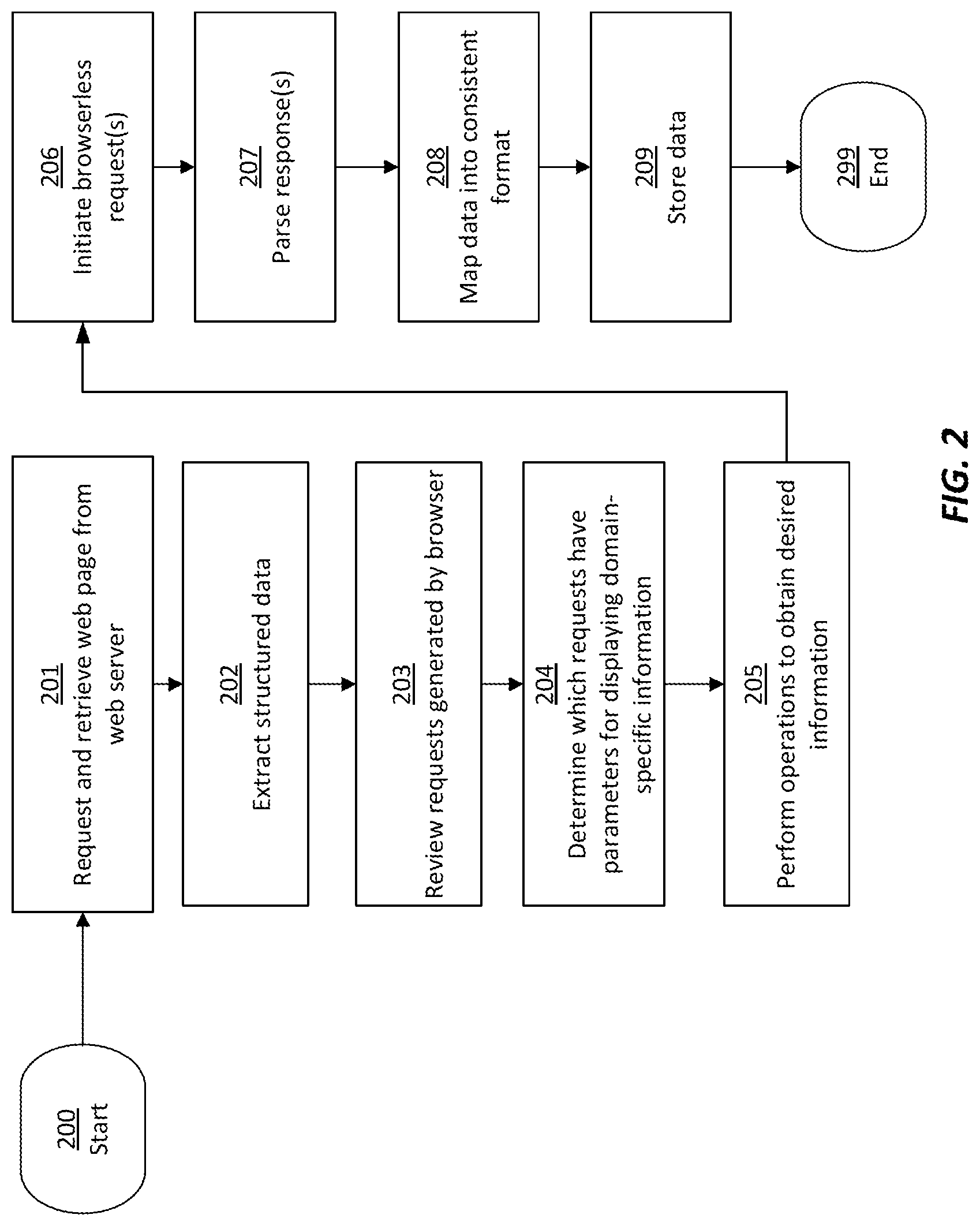 Patent US12307496 Figure 2 – Automated extraction of data from web pages