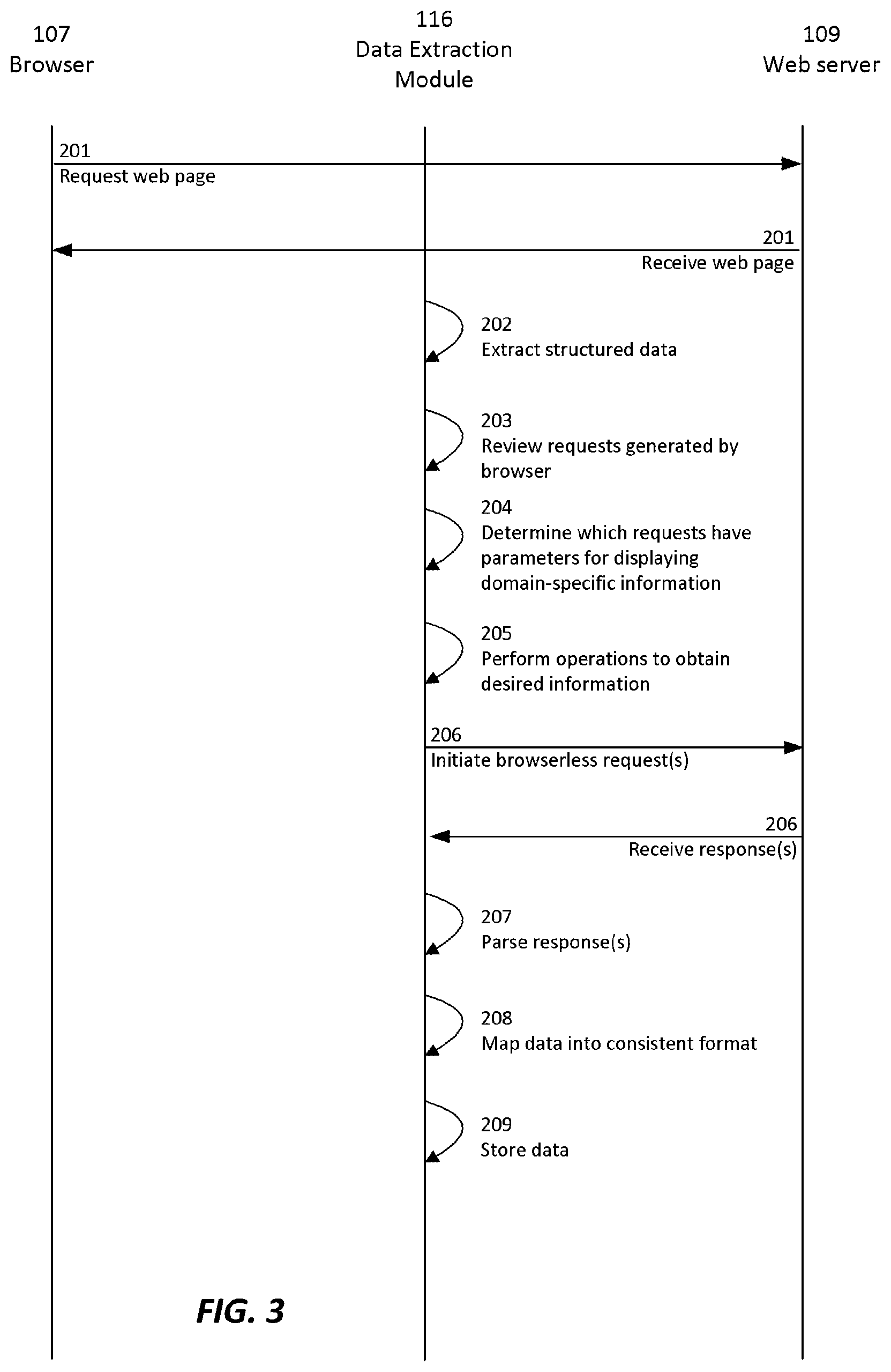 Patent US12307496 Figure 3 – Automated extraction of data from web pages