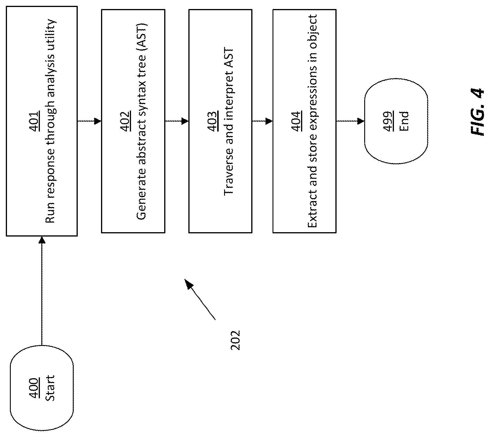 Patent US12307496 Figure 4 – Automated extraction of data from web pages