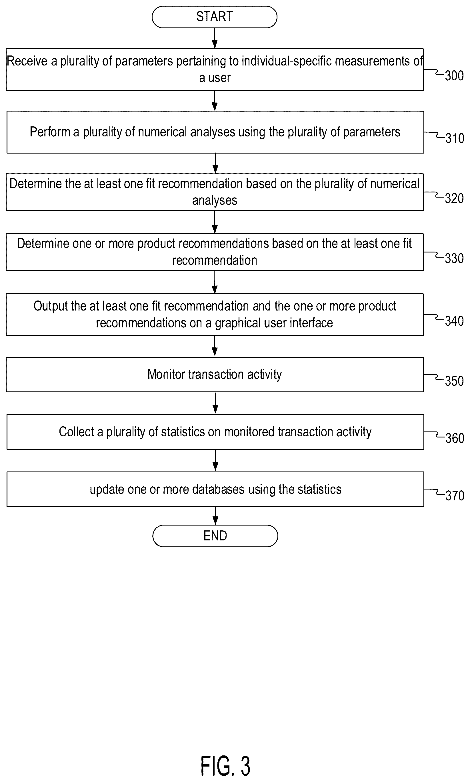 Patent US12307497 Figure 6 – Systems and methods for automatic fitting and product recommendations using machine learning