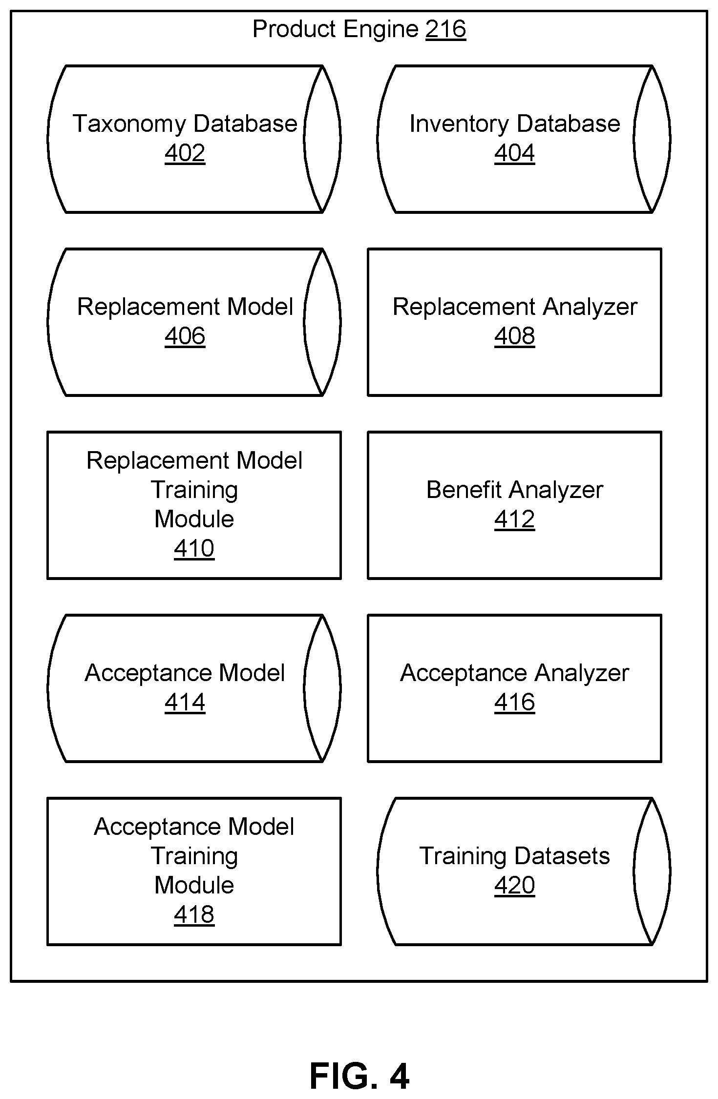 Patent US12307498 Figure 4 – Using machine learning to predict acceptance of larger size variants