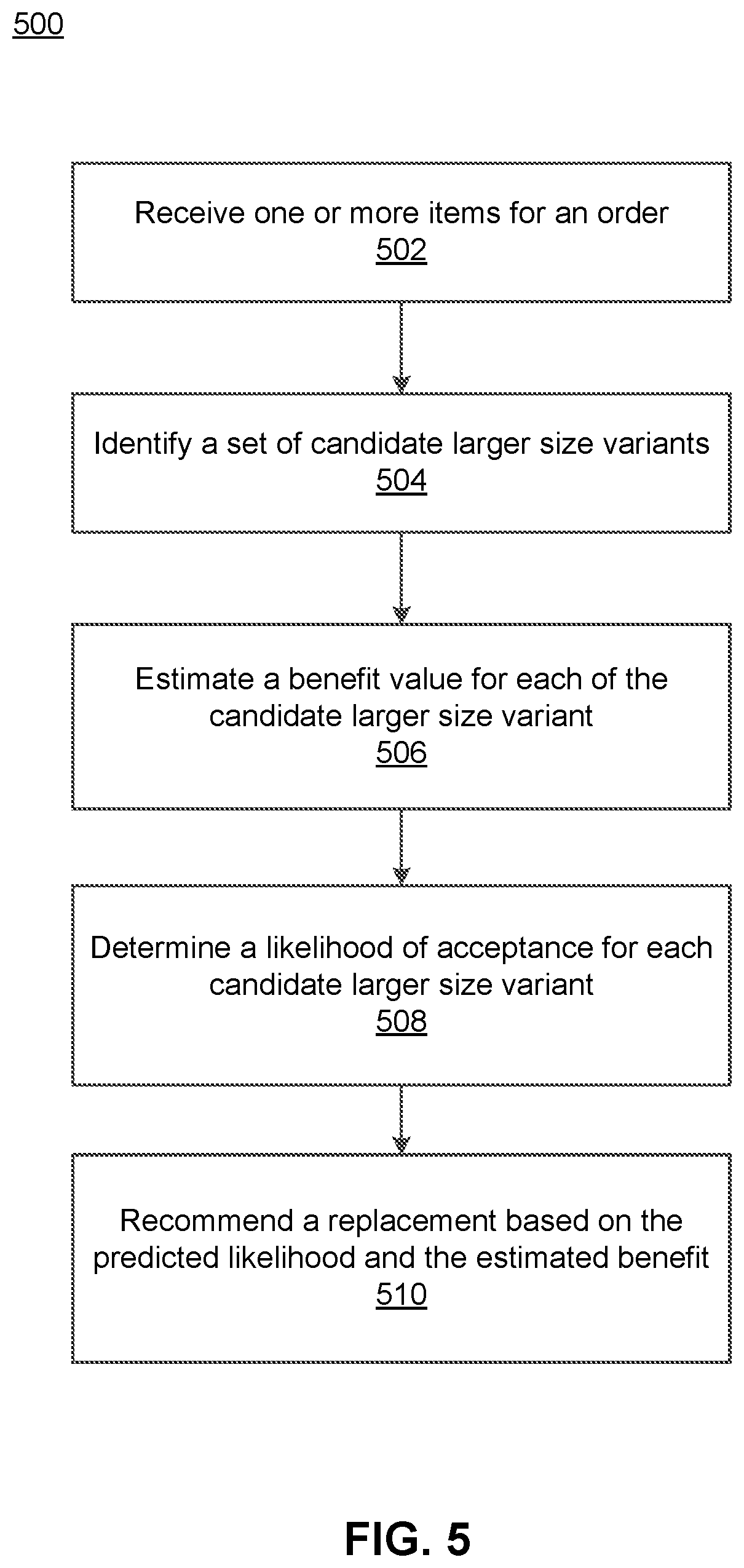 Patent US12307498 Figure 5 – Using machine learning to predict acceptance of larger size variants