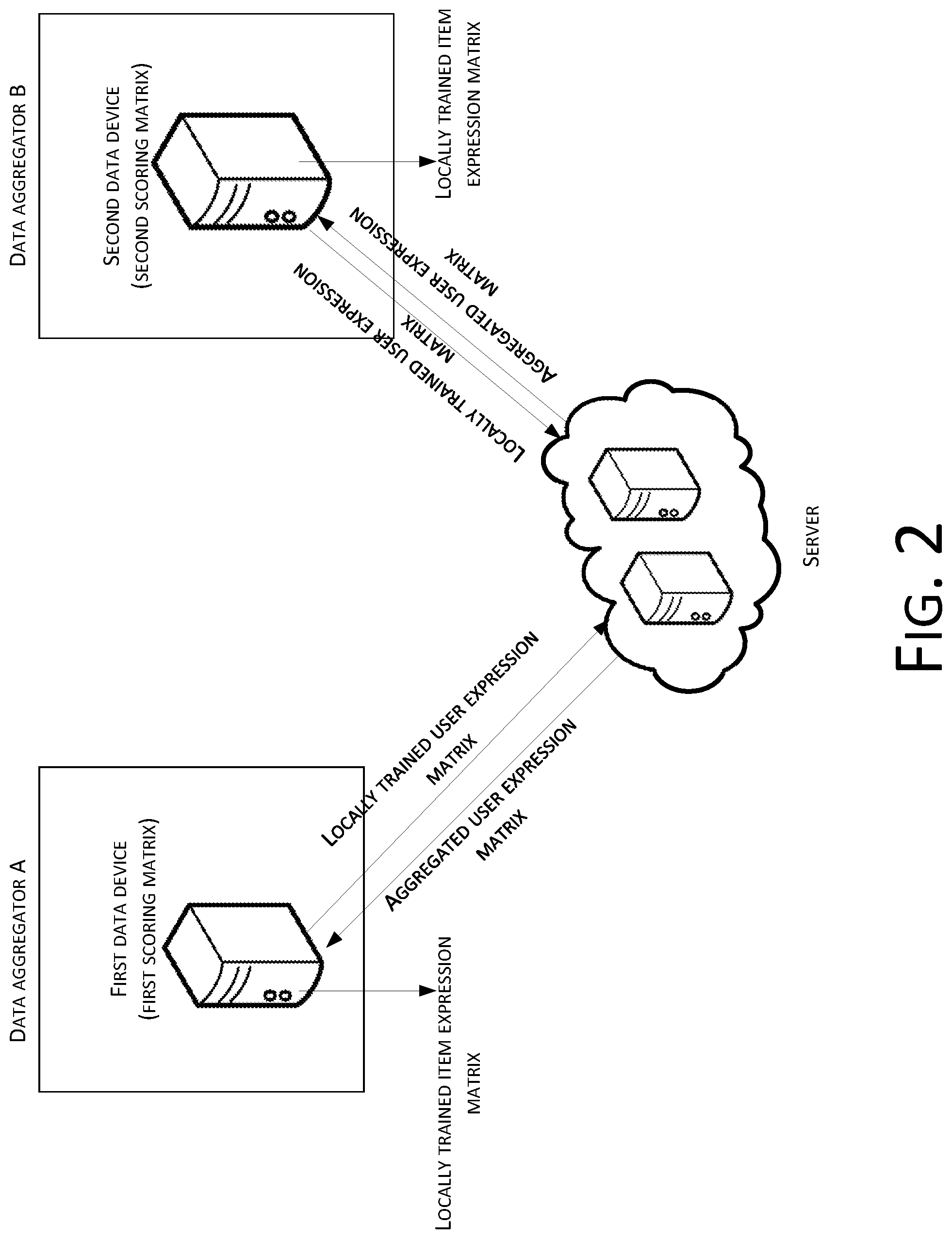 Patent US12307499 Figure 3 – Item recommendation method and device for protecting user privacy and learning system