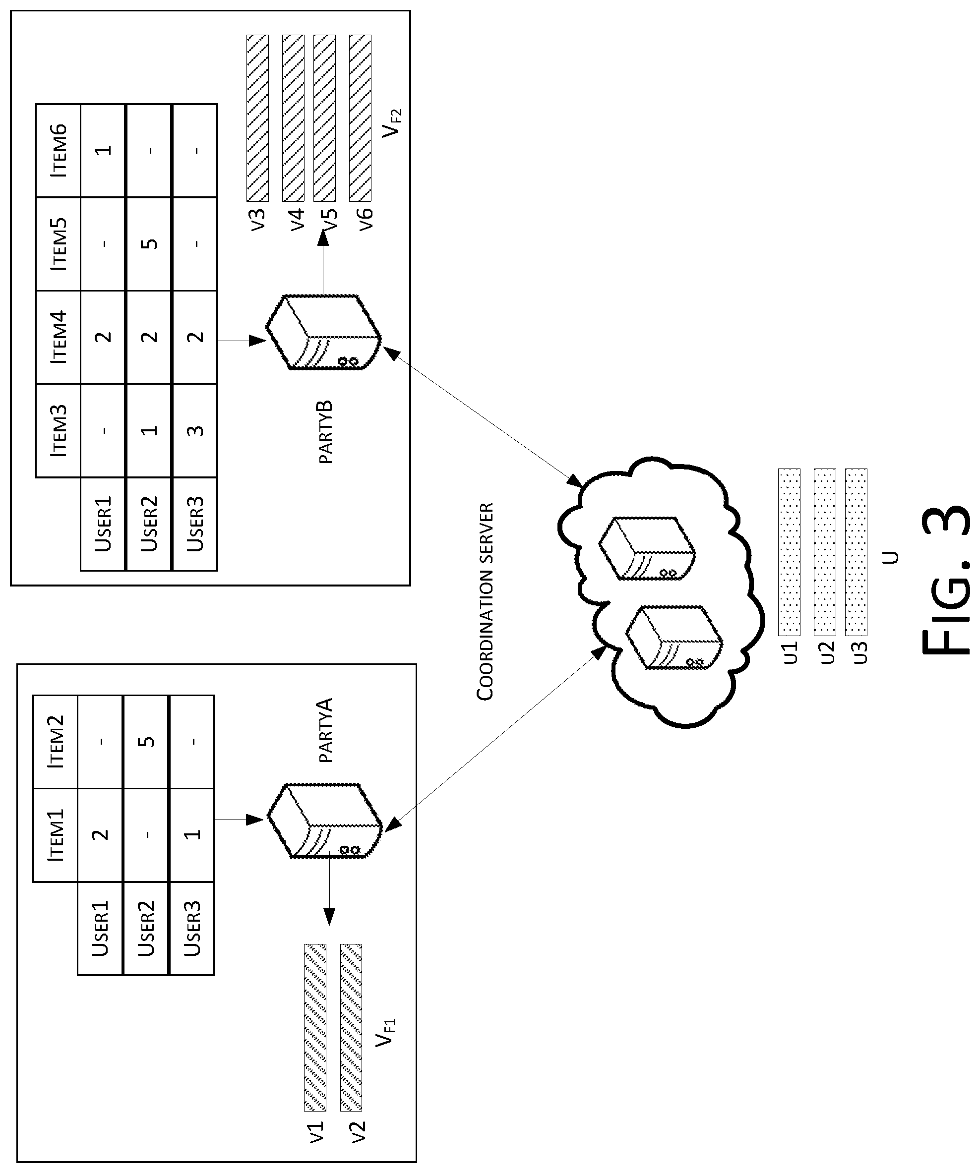 Patent US12307499 Figure 4 – Item recommendation method and device for protecting user privacy and learning system
