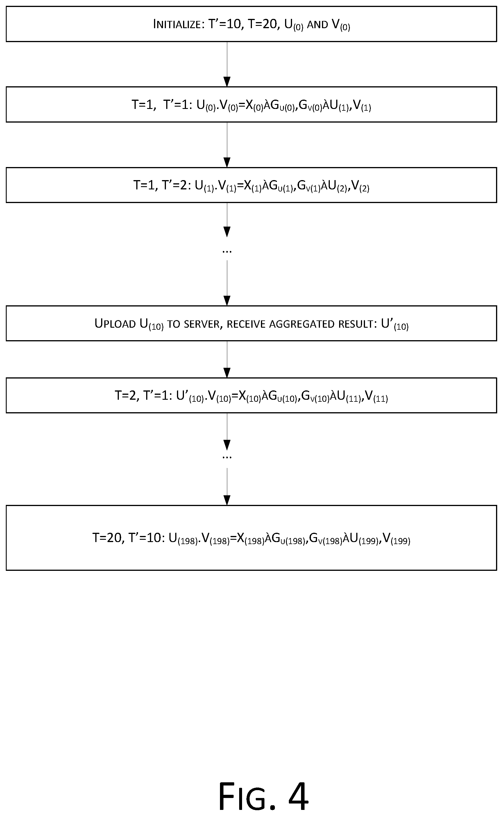 Patent US12307499 Figure 5 – Item recommendation method and device for protecting user privacy and learning system