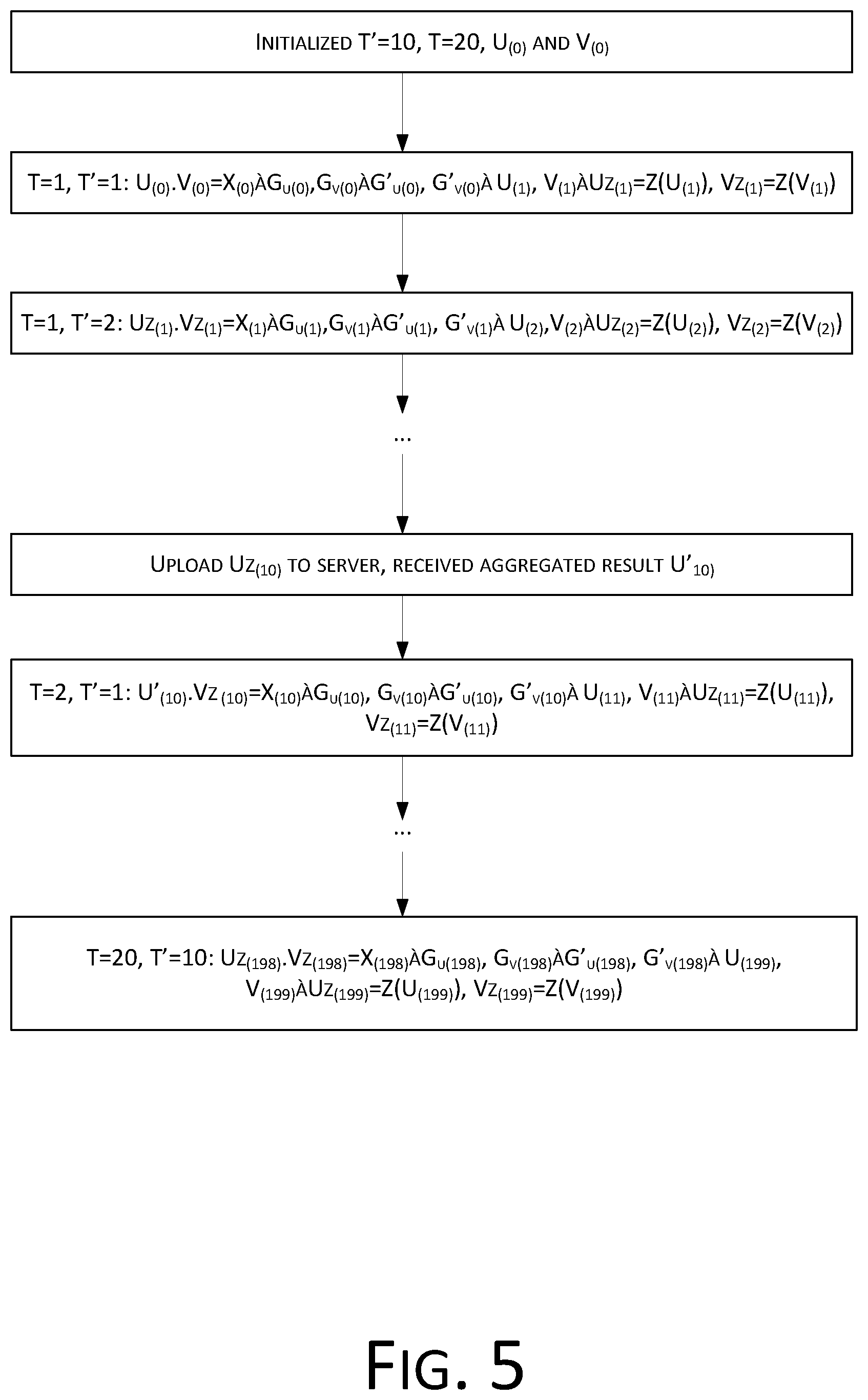 Patent US12307499 Figure 6 – Item recommendation method and device for protecting user privacy and learning system