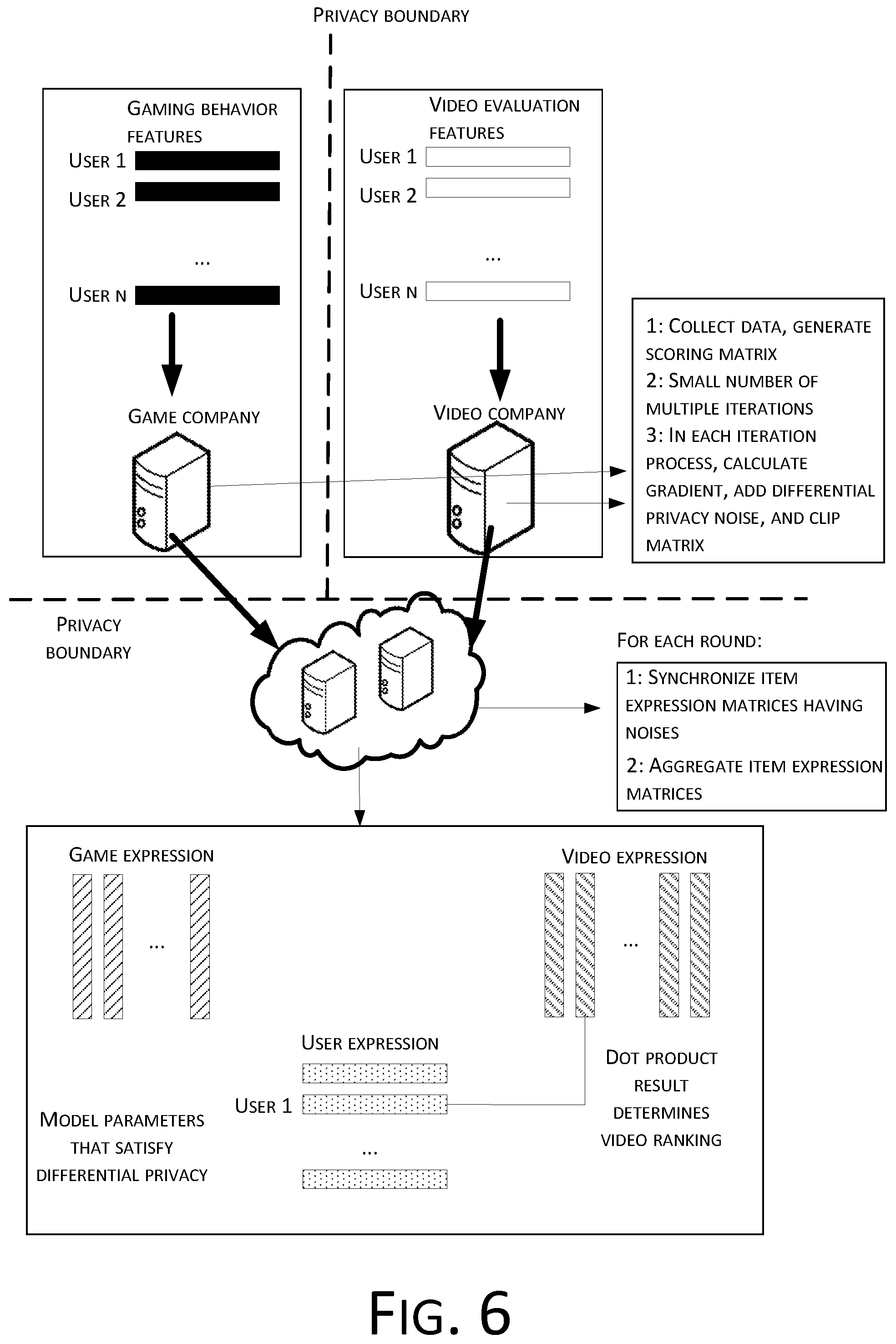 Patent US12307499 Figure 7 – Item recommendation method and device for protecting user privacy and learning system