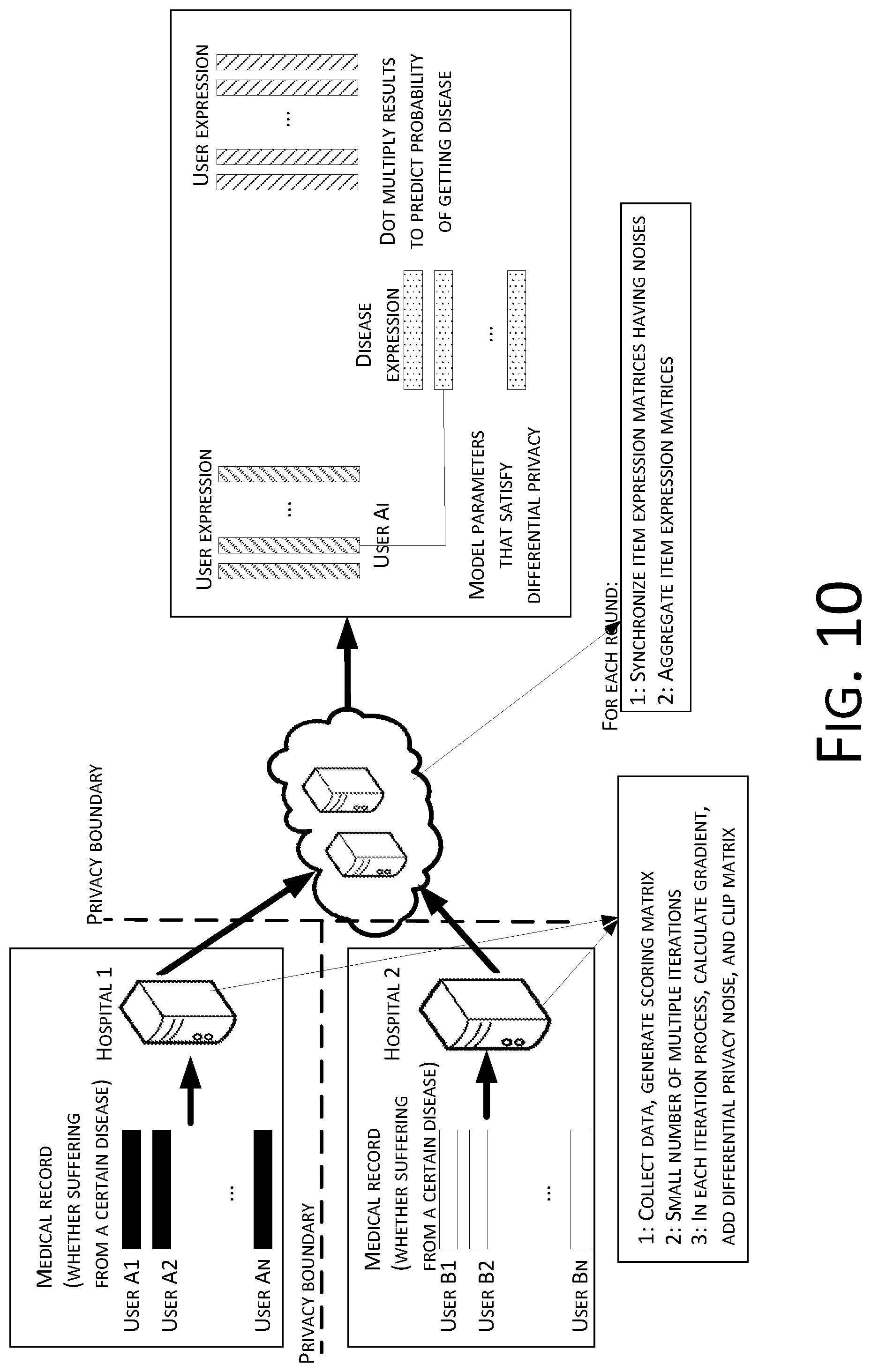 Patent US12307499 Figure 11 – Item recommendation method and device for protecting user privacy and learning system