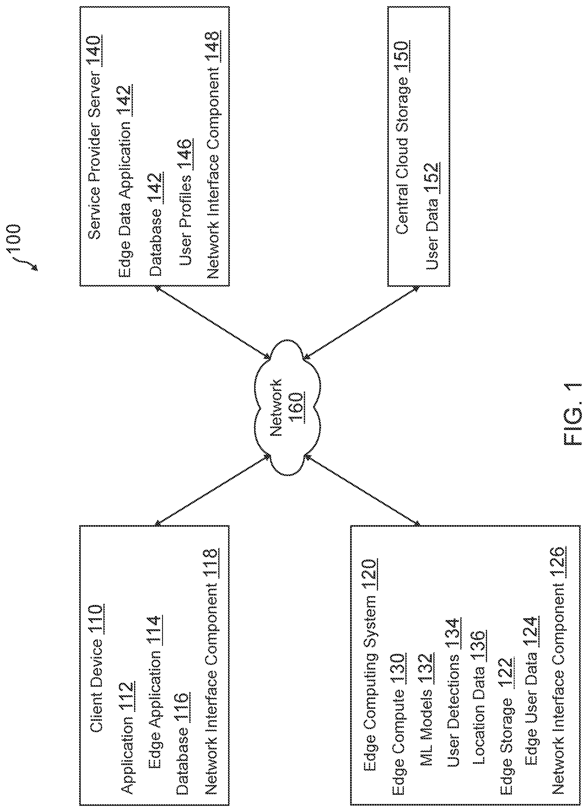 Patent US12307500 Figure 1 – Edge computing storage nodes based on location and activities for user data separate from cloud computing environments