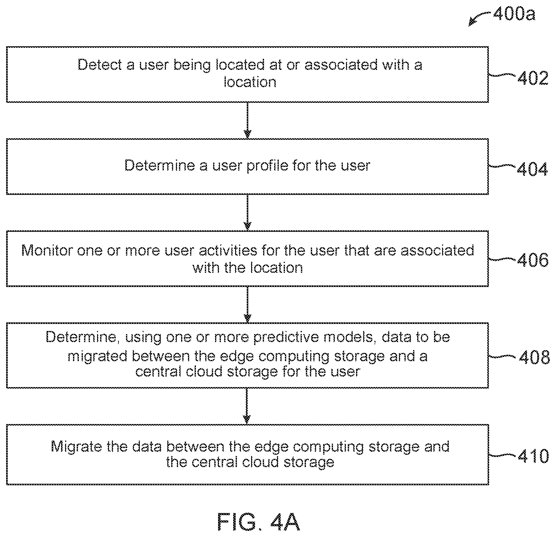 Patent US12307500 Figure 5 – Edge computing storage nodes based on location and activities for user data separate from cloud computing environments
