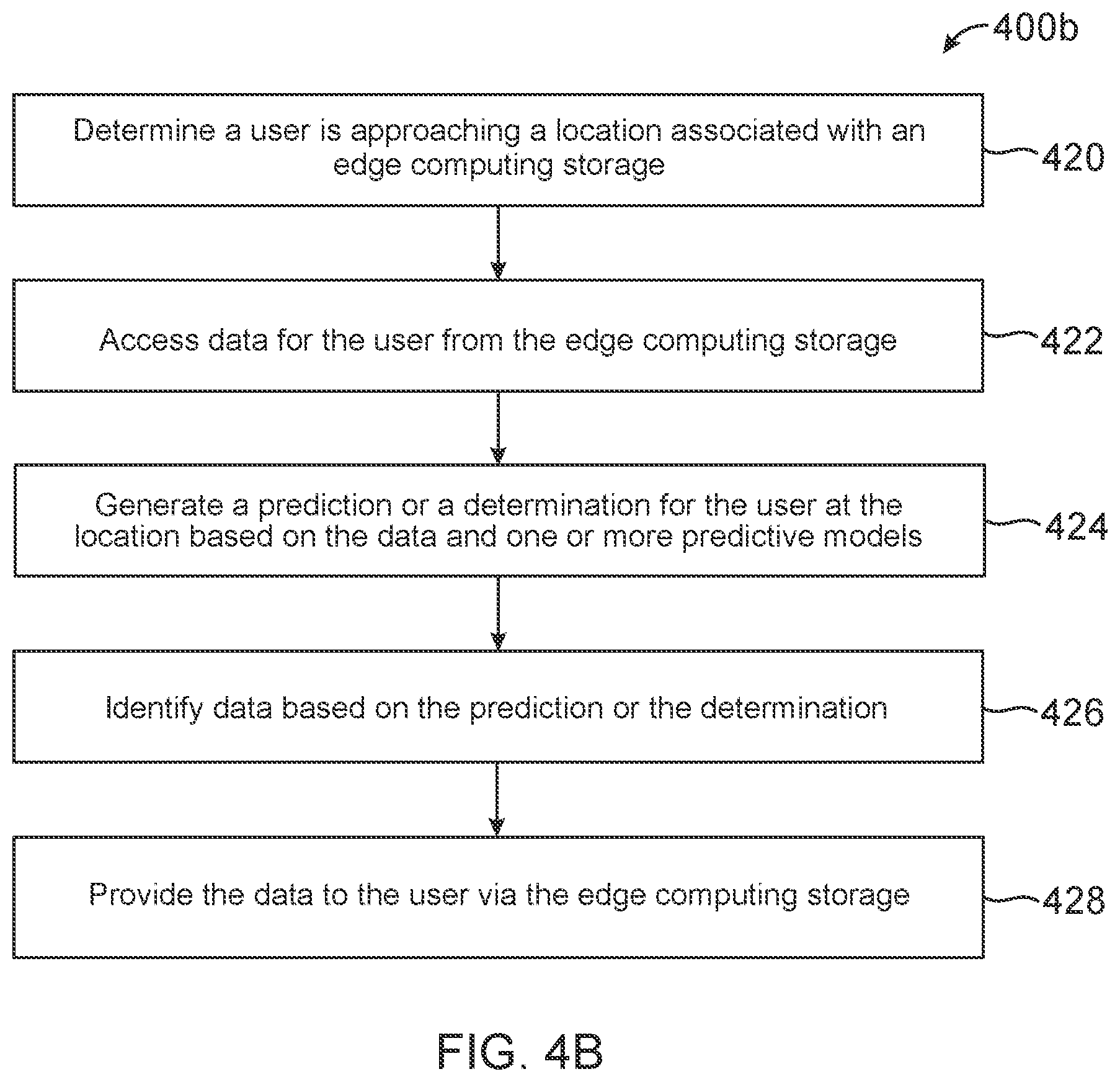 Patent US12307500 Figure 6 – Edge computing storage nodes based on location and activities for user data separate from cloud computing environments