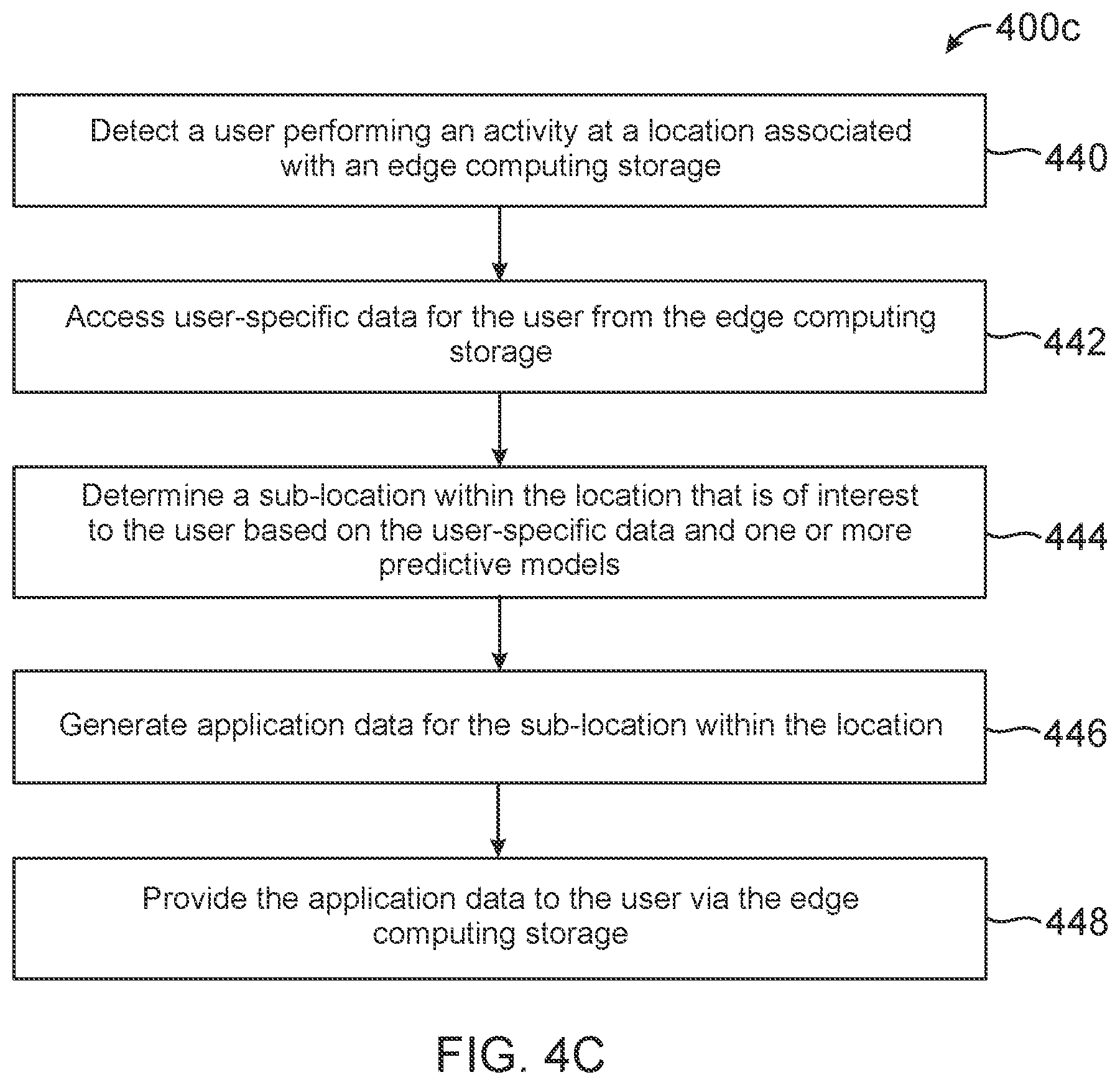 Patent US12307500 Figure 7 – Edge computing storage nodes based on location and activities for user data separate from cloud computing environments