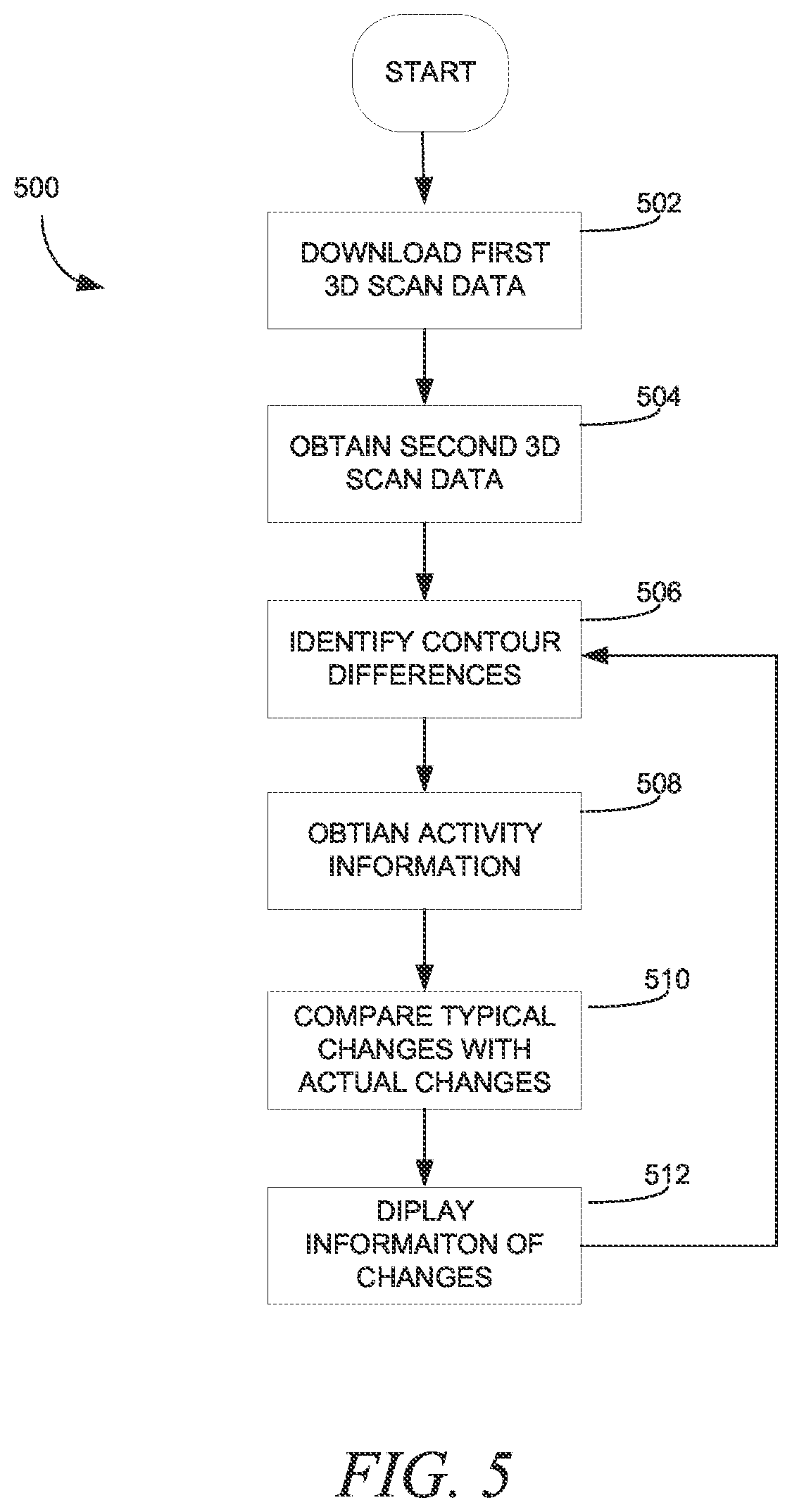 Patent US12307501 Figure 4 – Three-dimensional heat map apparel recommendation