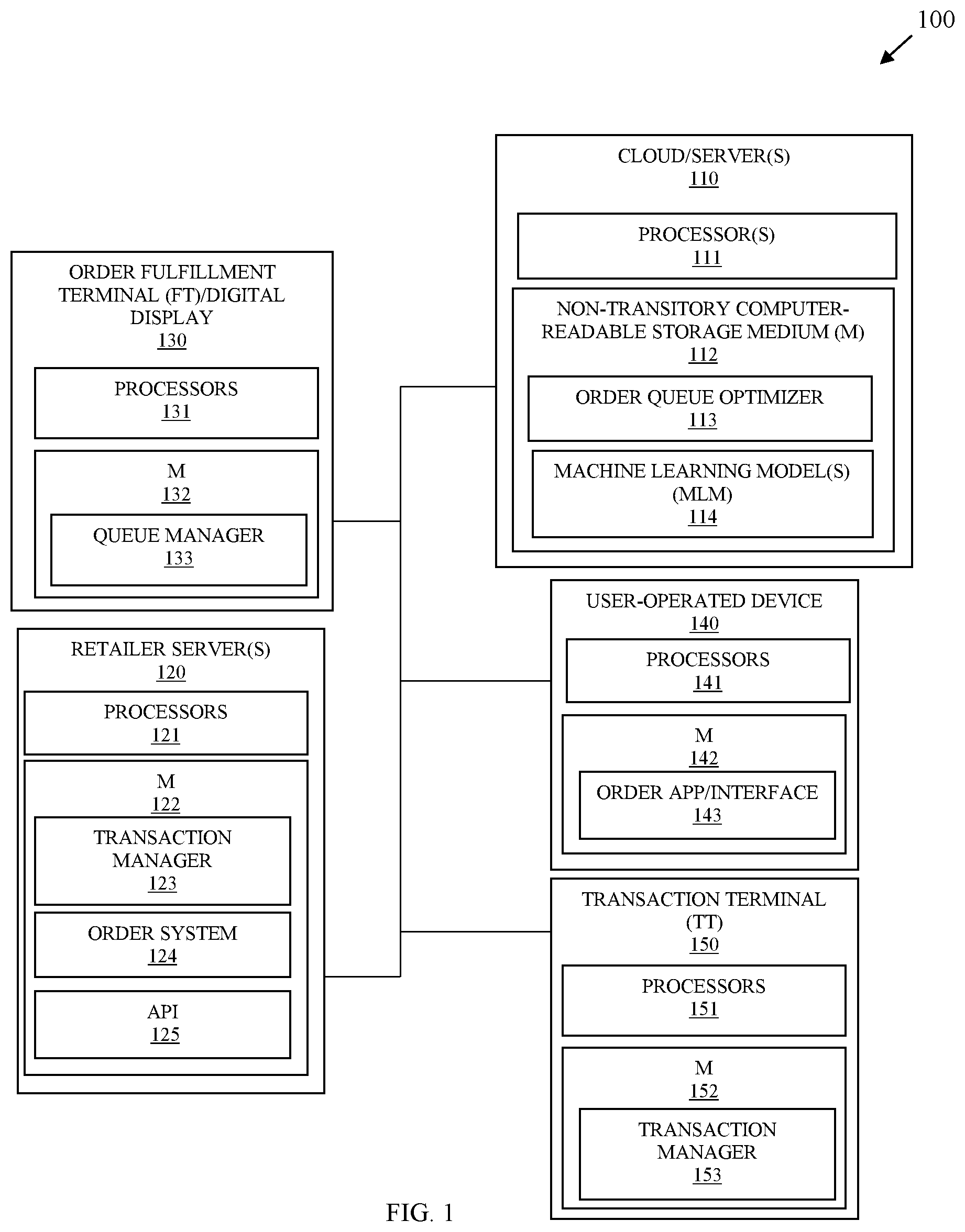 Patent US12307503 Figure 1 – Order queue optimization