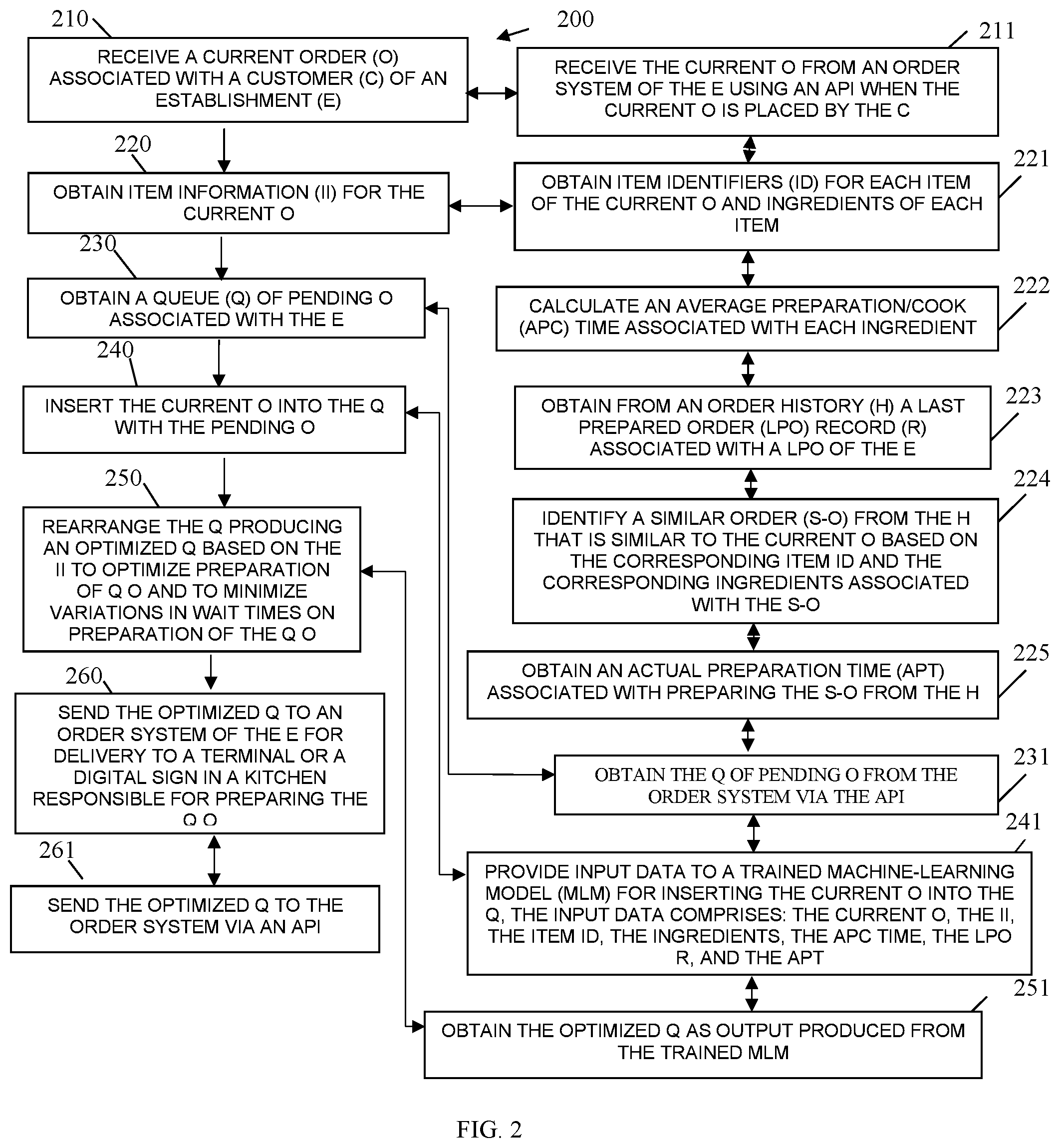 Patent US12307503 Figure 2 – Order queue optimization